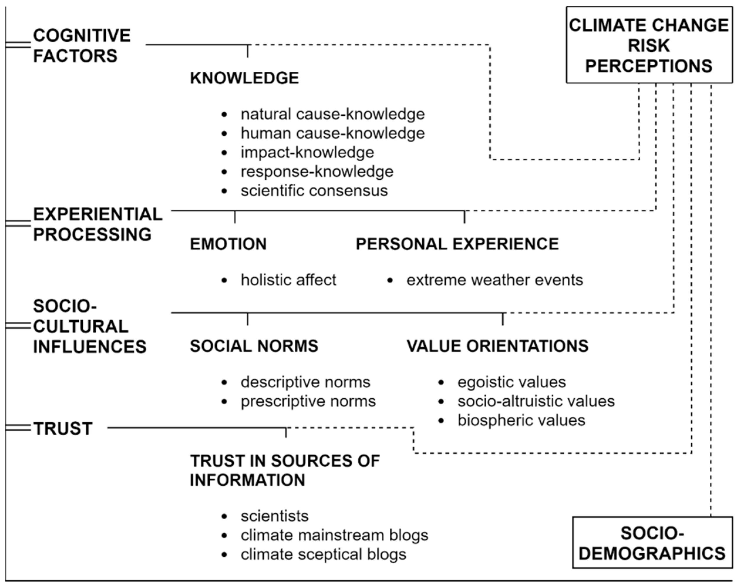 Sustainability 12 07990 g001