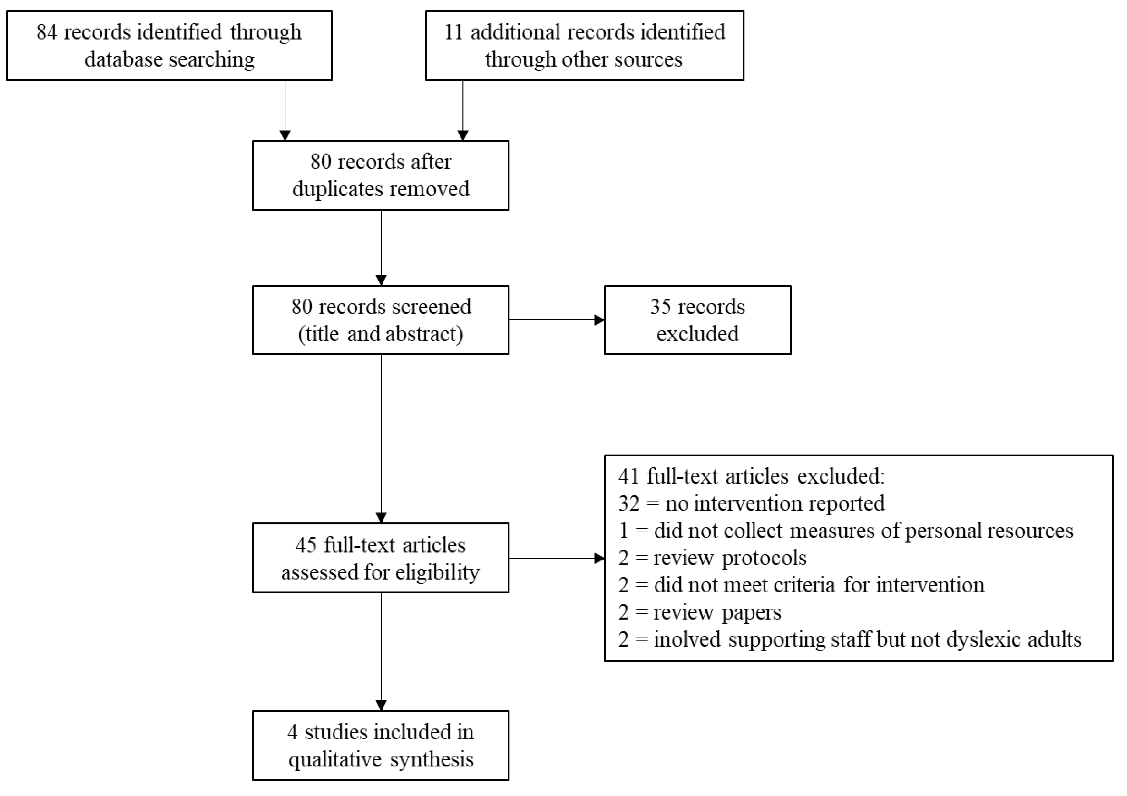 Sustainability 12 07994 g001