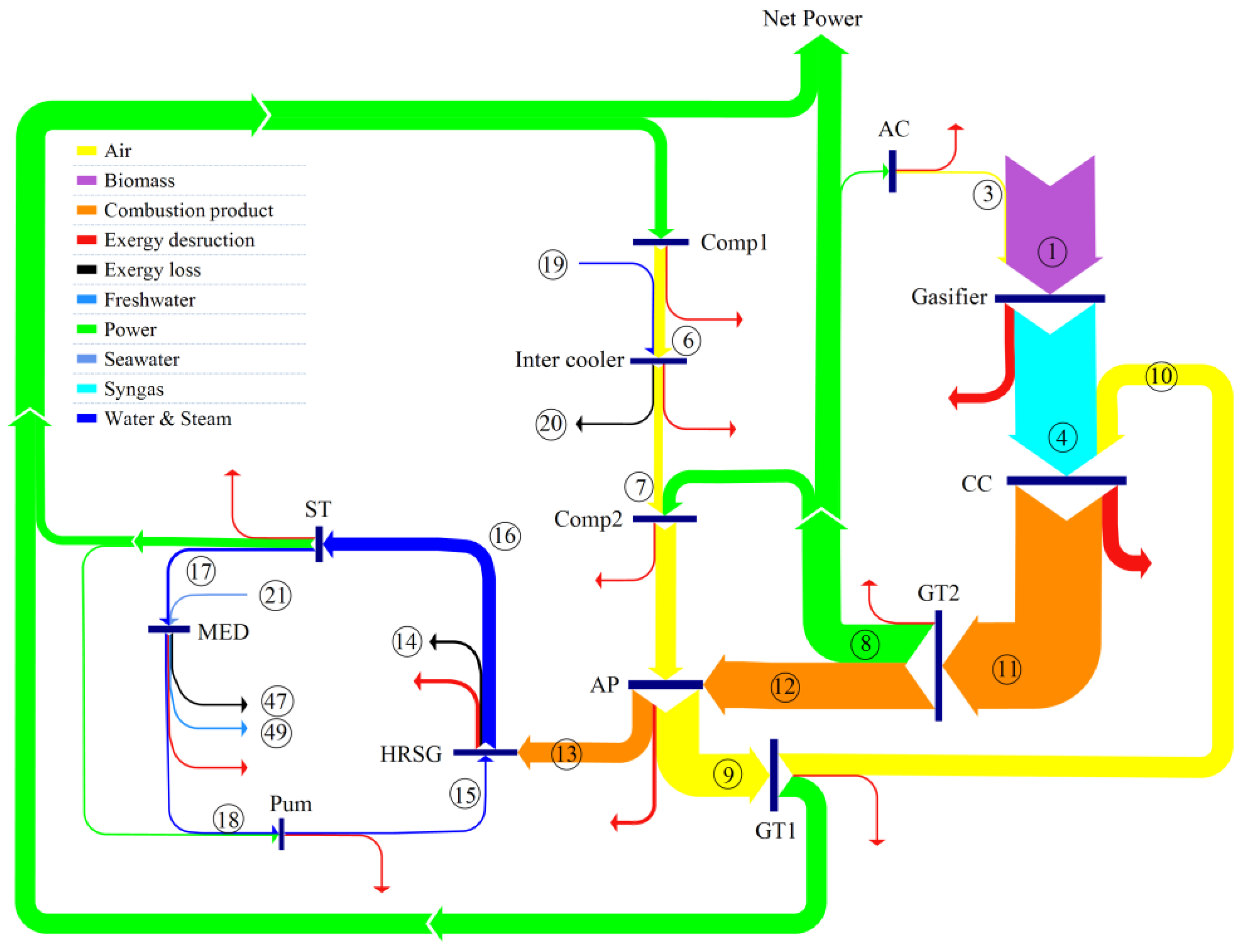Sustainability 12 07996 g005 Sustainability 12 07996 g005