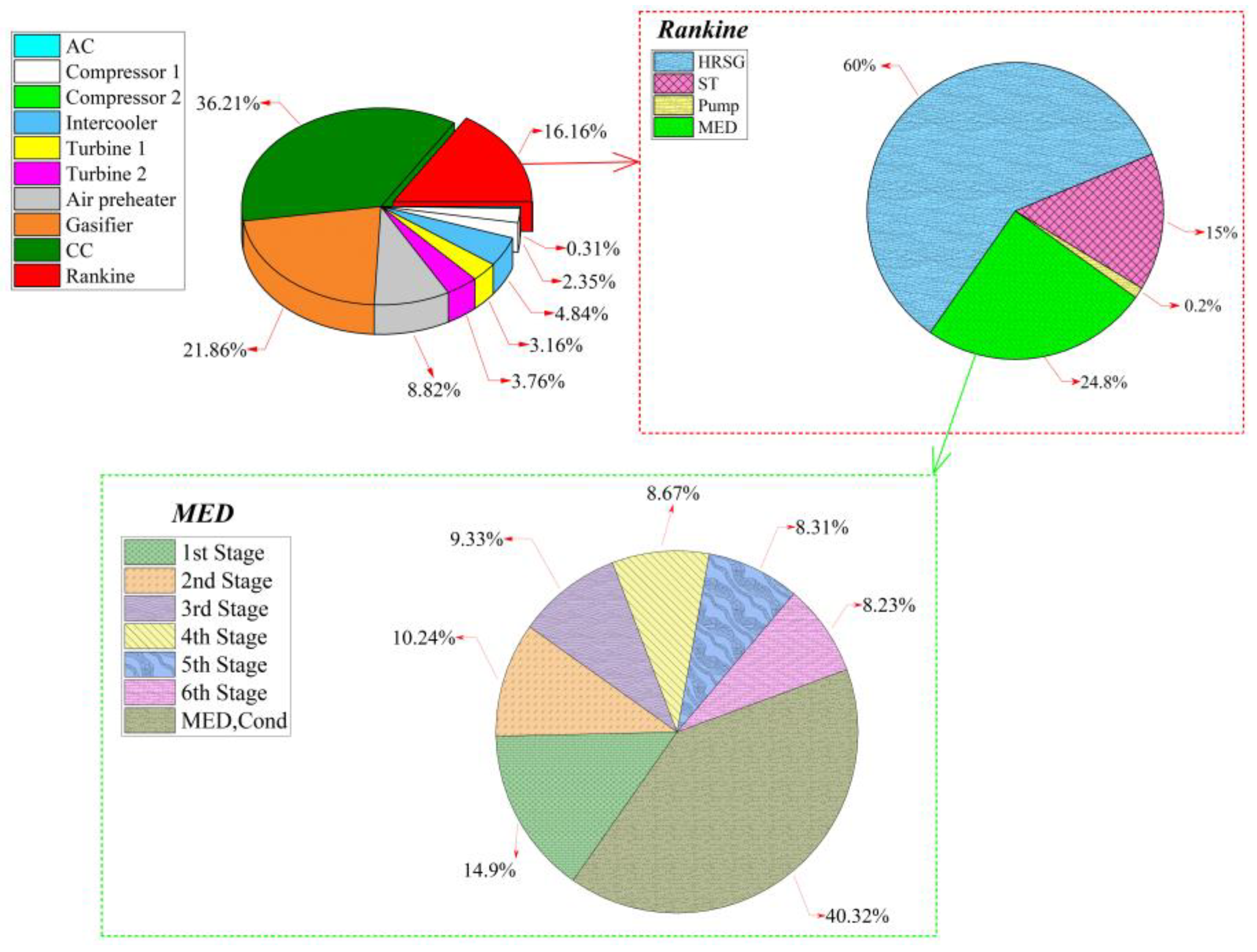 Sustainability 12 07996 g006 Sustainability 12 07996 g006