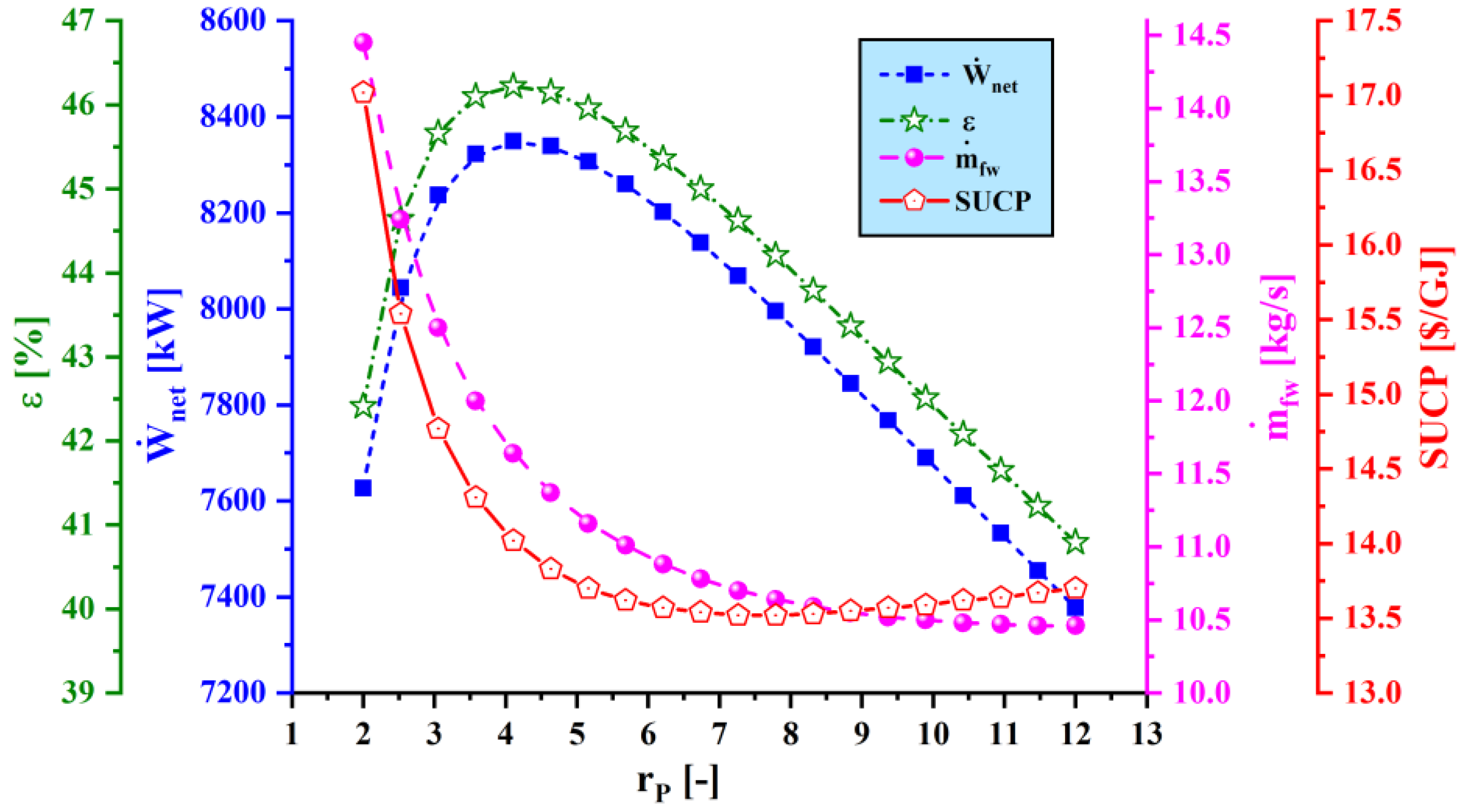 Sustainability 12 07996 g007 Sustainability 12 07996 g007