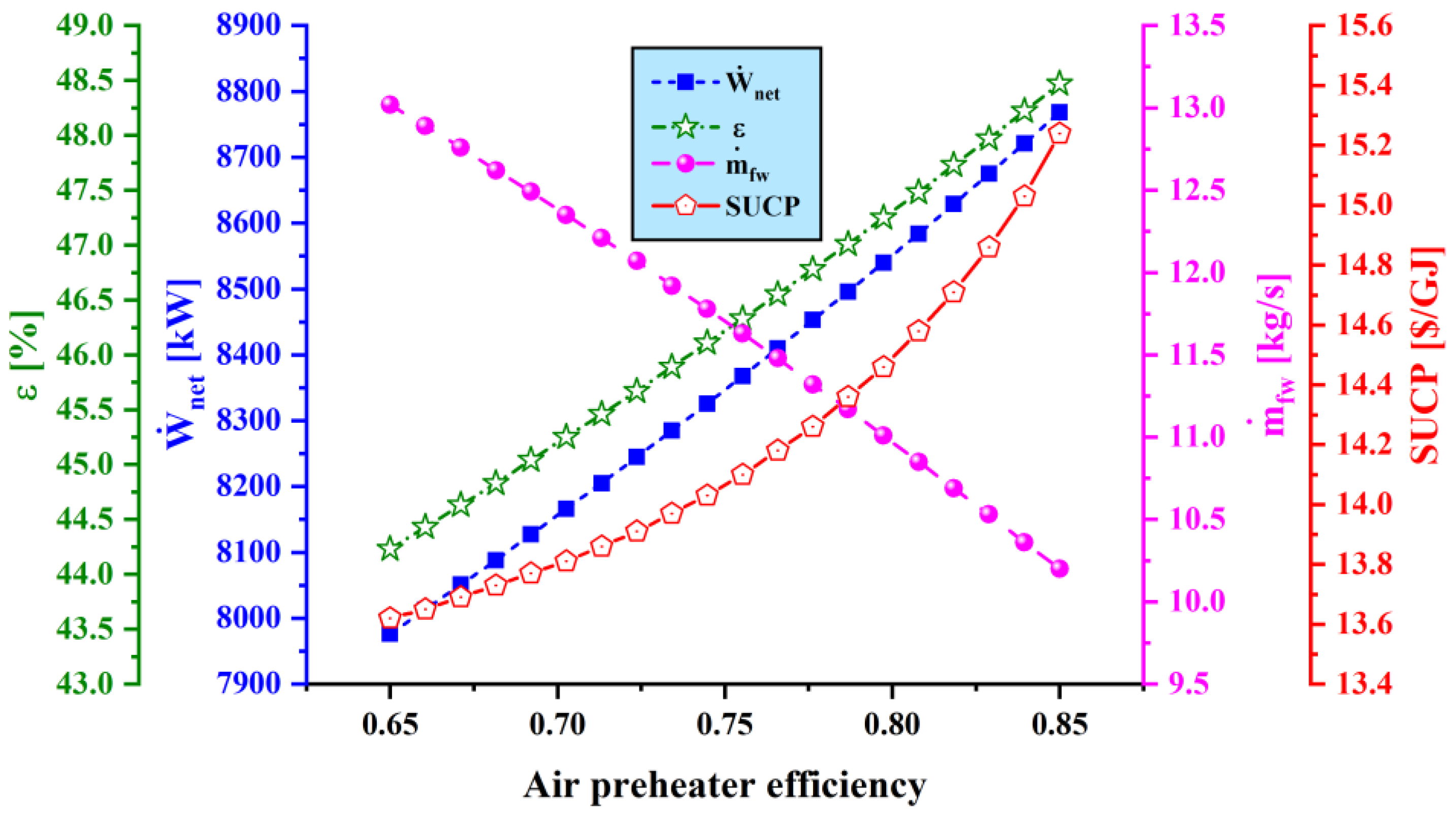 Sustainability 12 07996 g010 Sustainability 12 07996 g010
