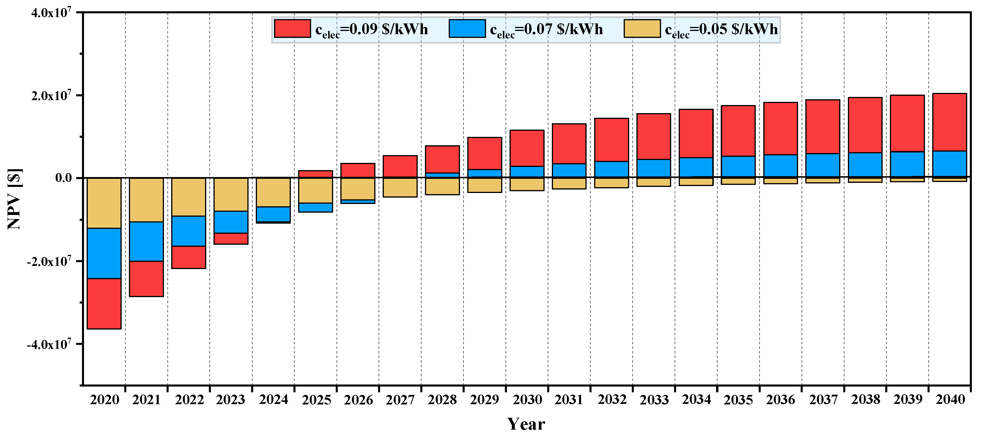 Sustainability 12 07996 g014 Sustainability 12 07996 g014