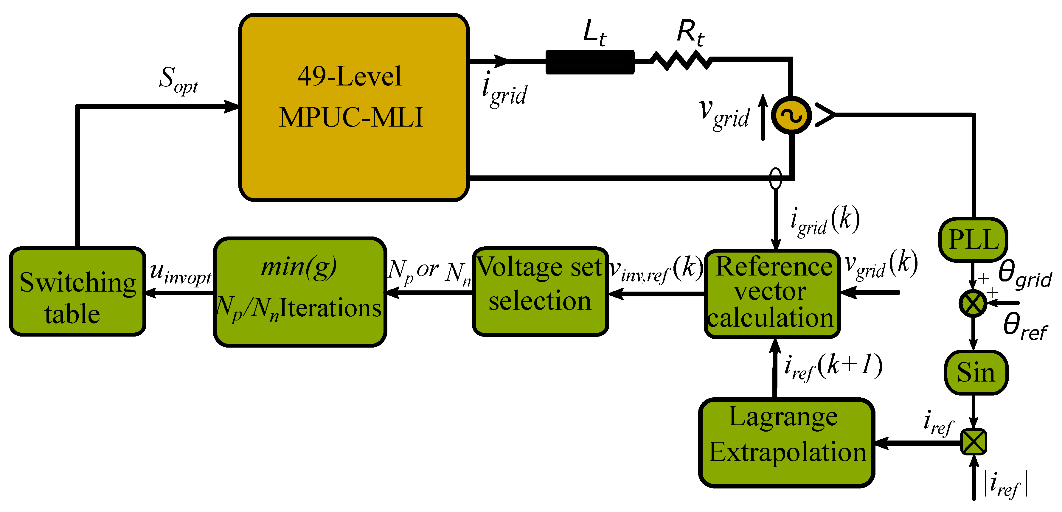 Sustainability 12 07997 g003