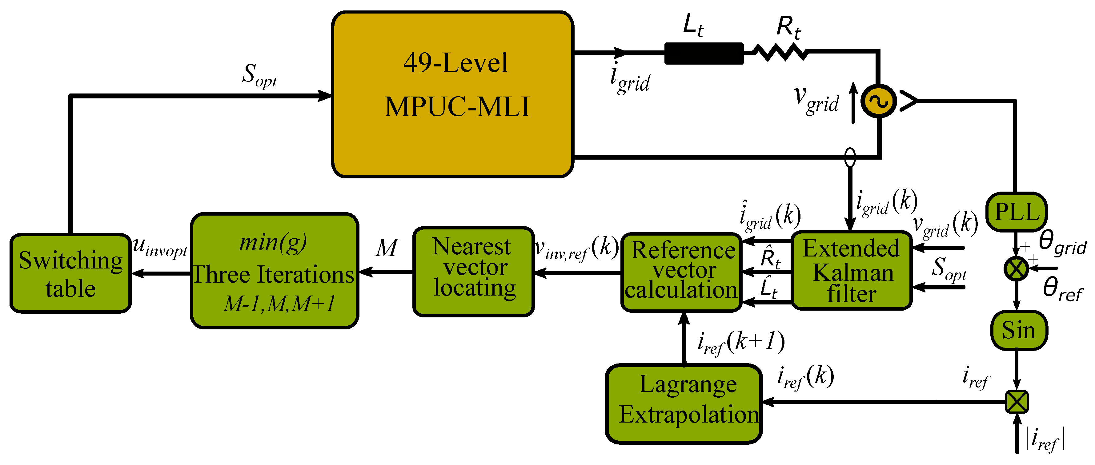 Sustainability 12 07997 g006
