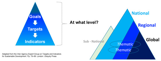 Sustainability 12 07998 g002 550