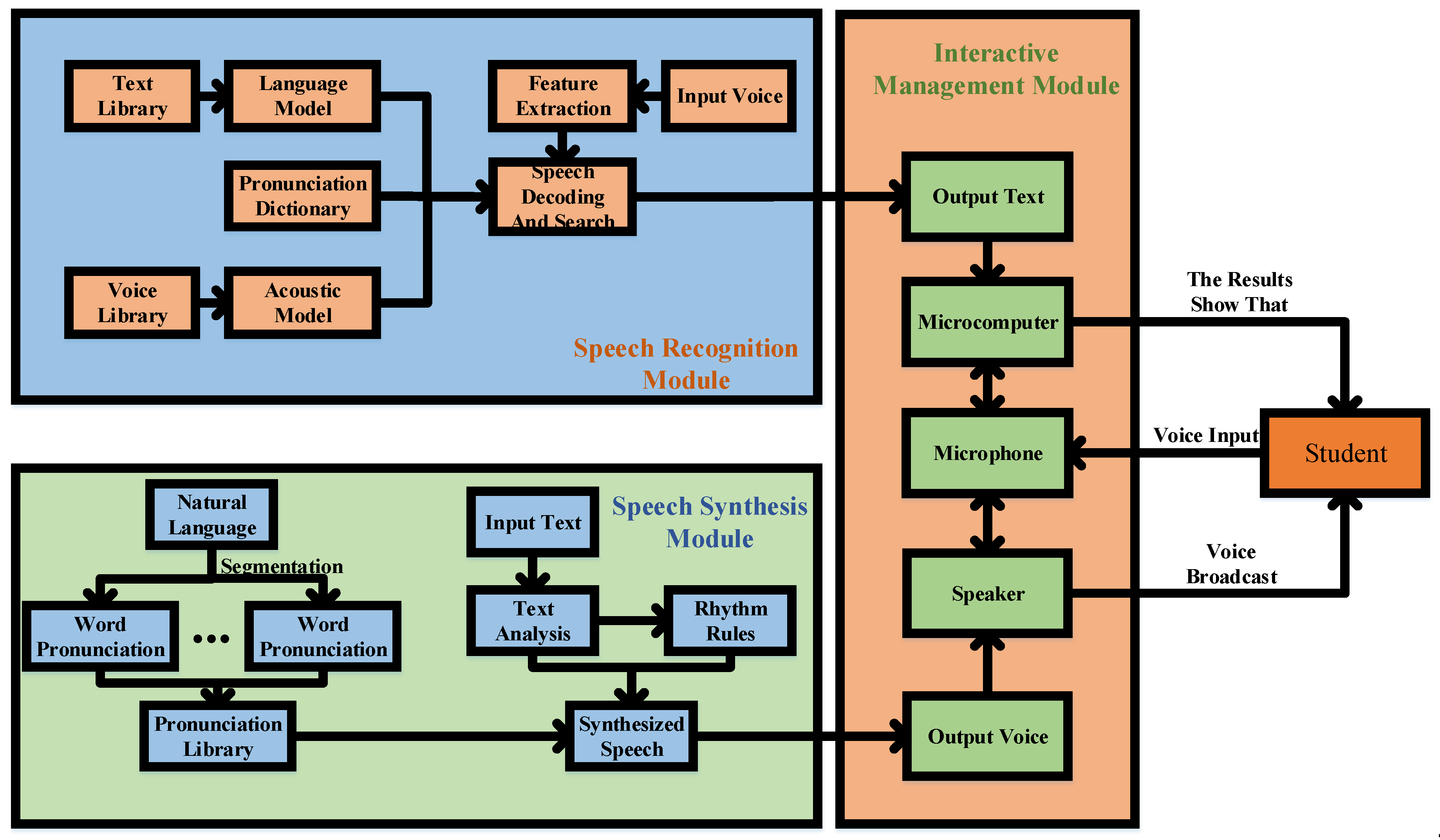Sustainability 12 08000 g001