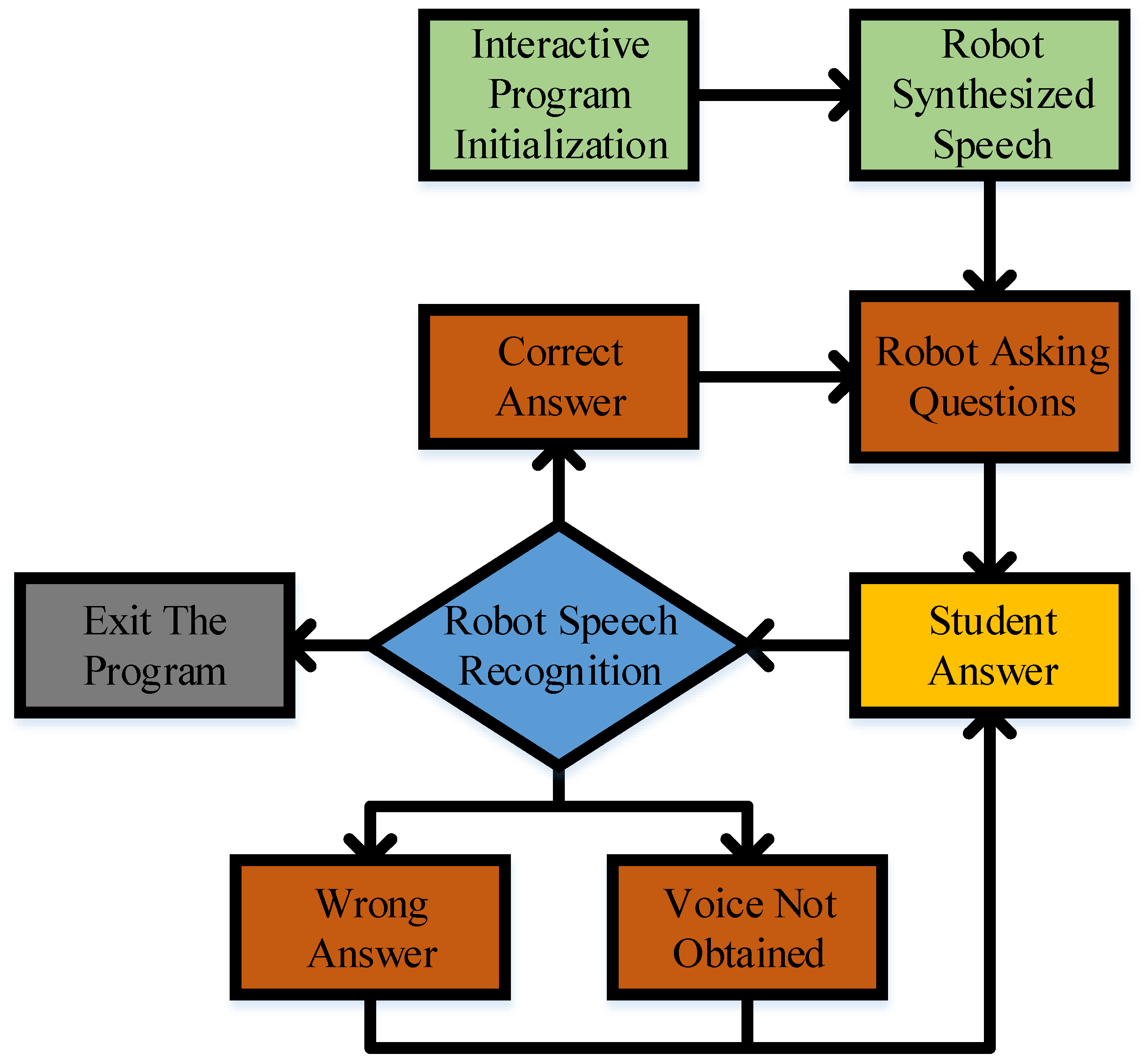 Sustainability 12 08000 g002