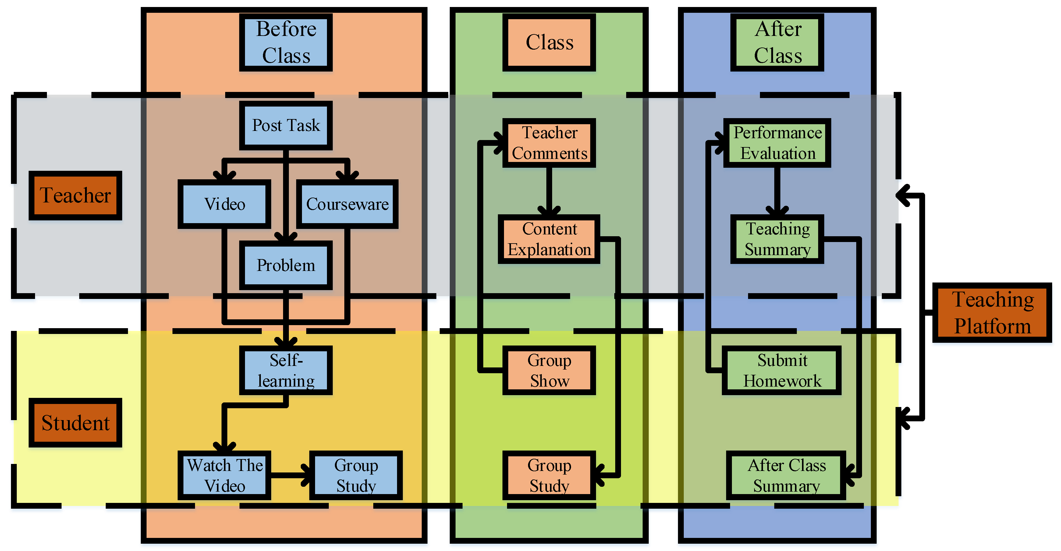 Sustainability 12 08000 g003