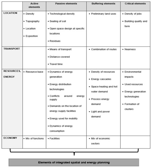 Sustainability 12 08001 g001 550