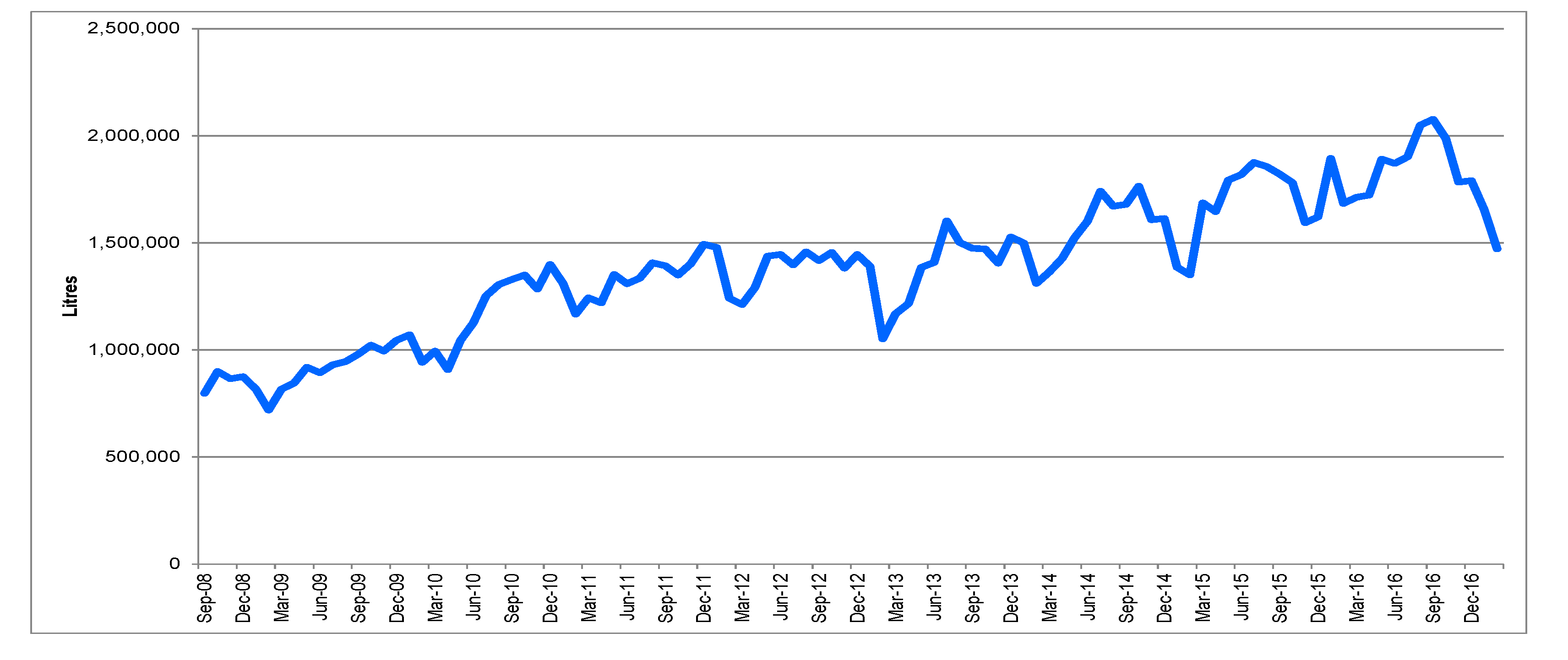 Sustainability 12 08003 g002