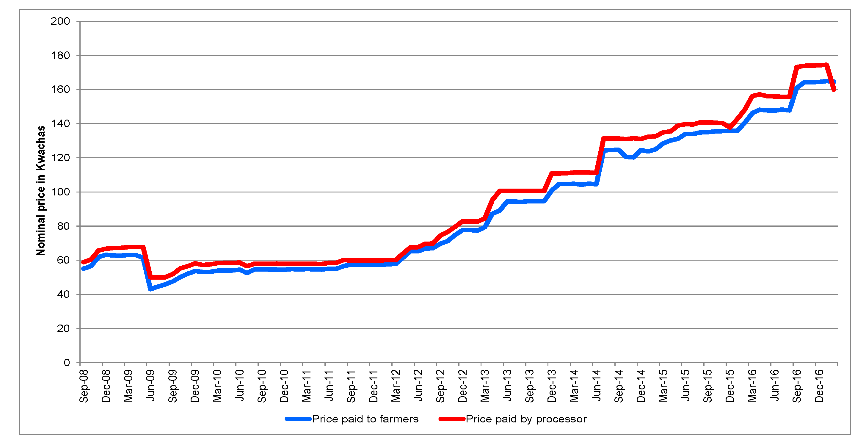 Sustainability 12 08003 g003