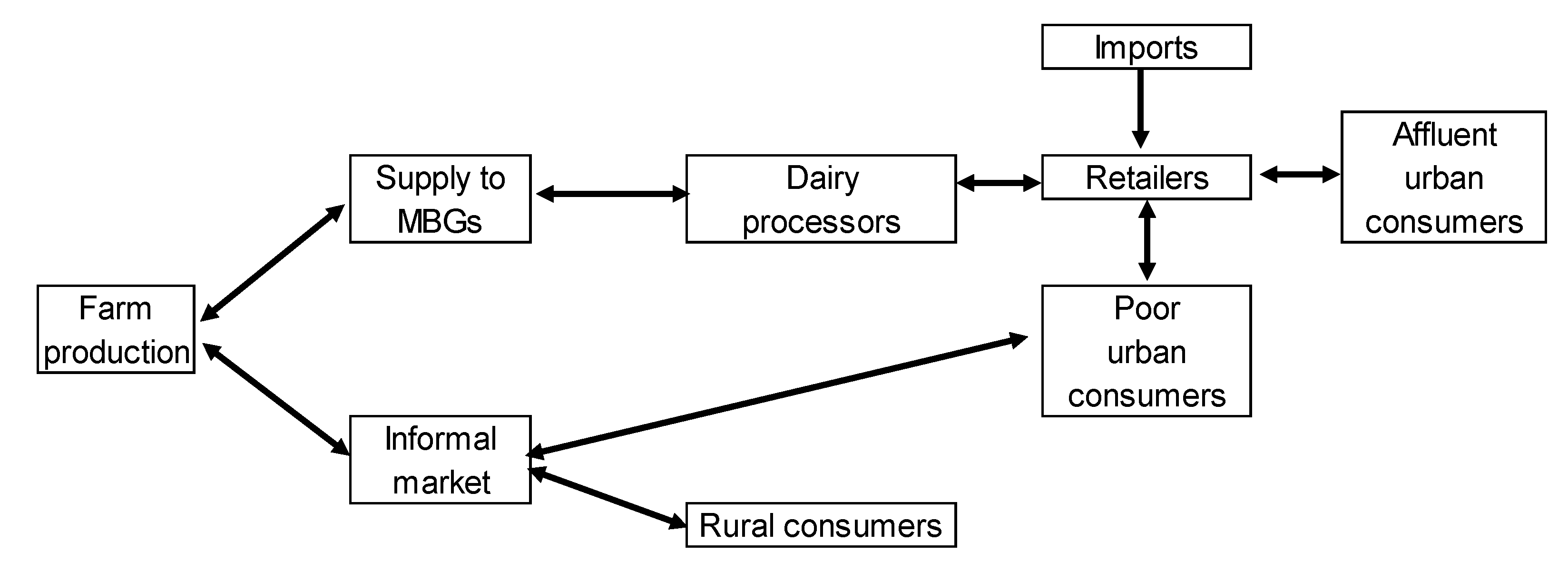 Sustainability 12 08003 g004