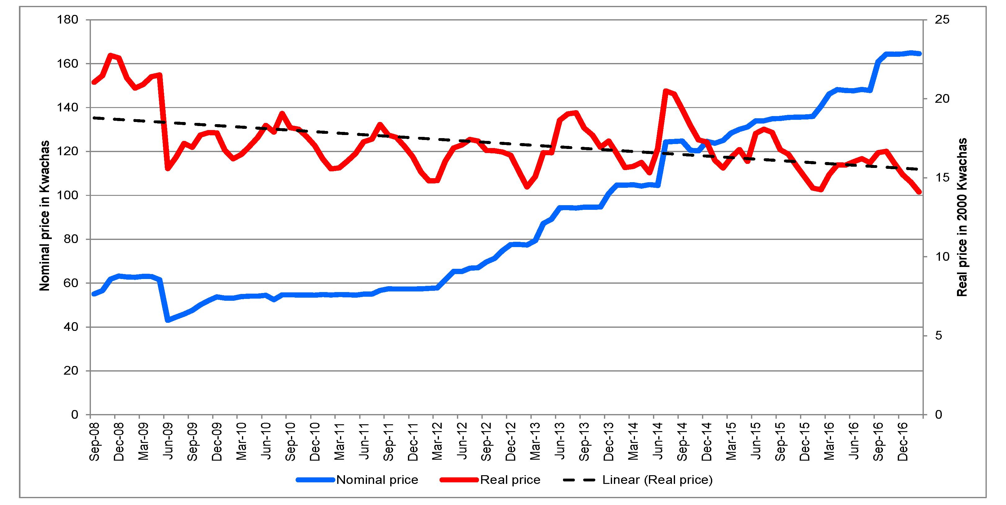 Sustainability 12 08003 g005