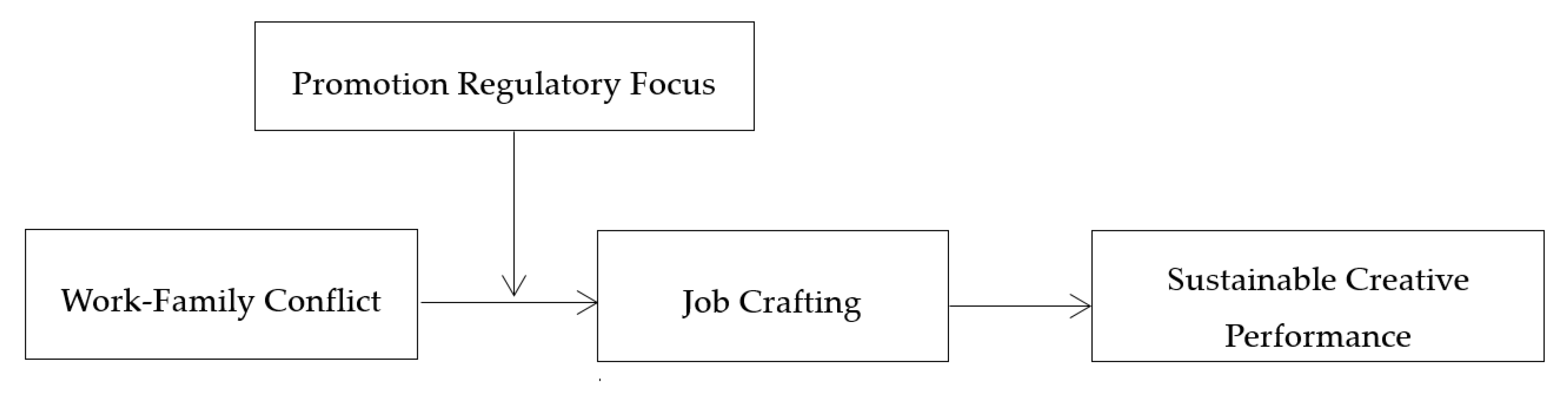 Sustainability 12 08004 g001 Sustainability 12 08004 g001