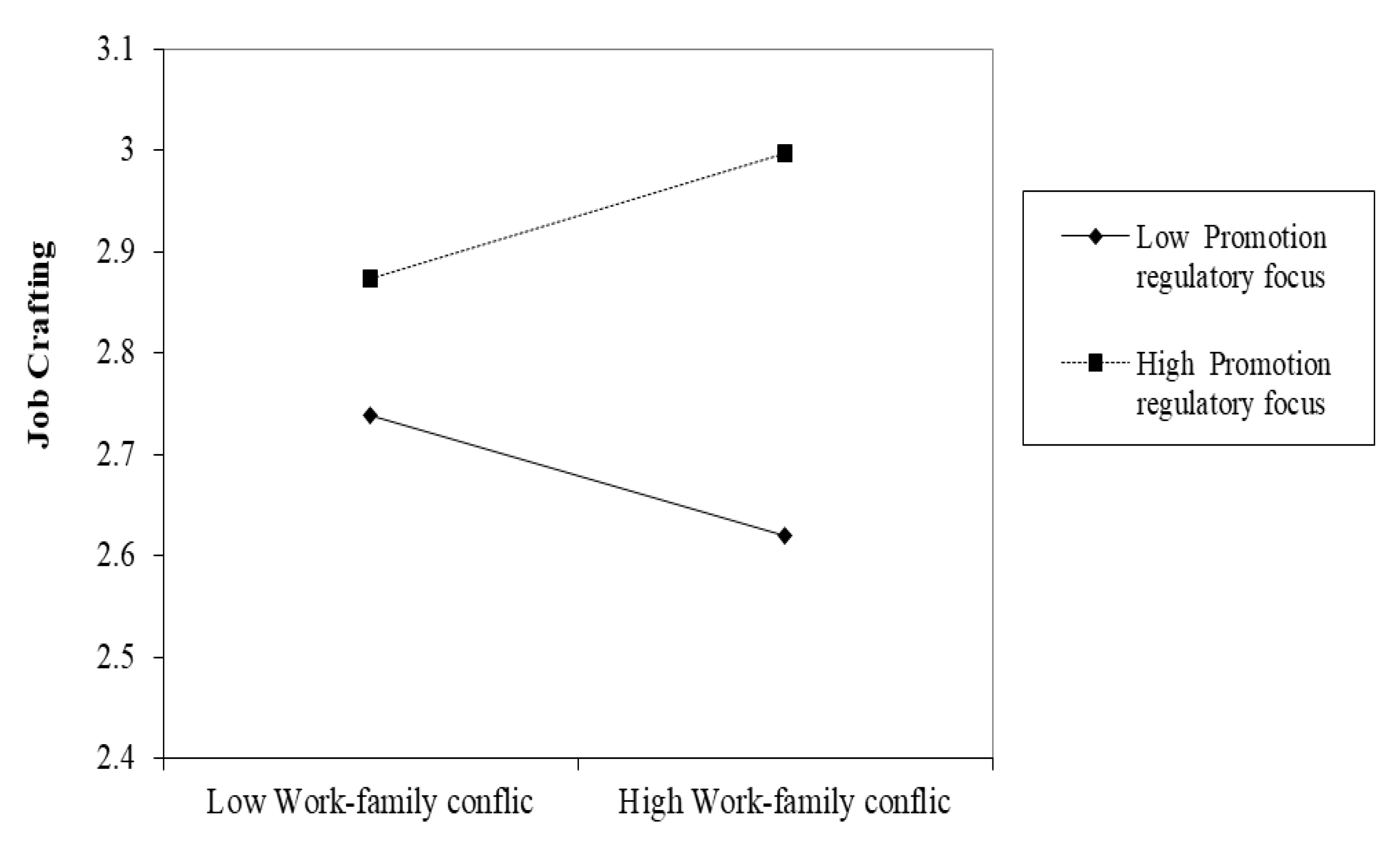 Sustainability 12 08004 g002 Sustainability 12 08004 g002