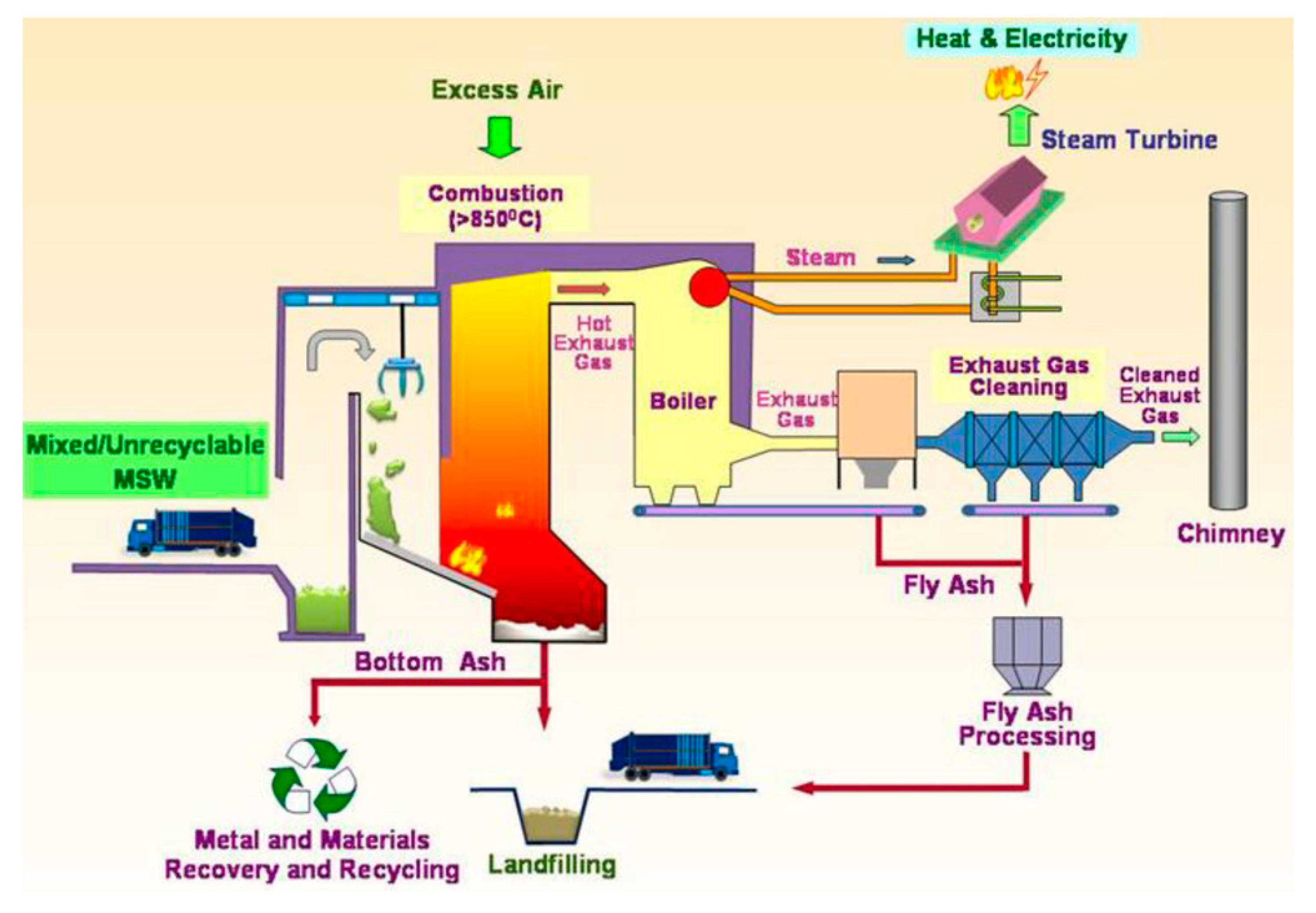 Steam heat plant фото 114