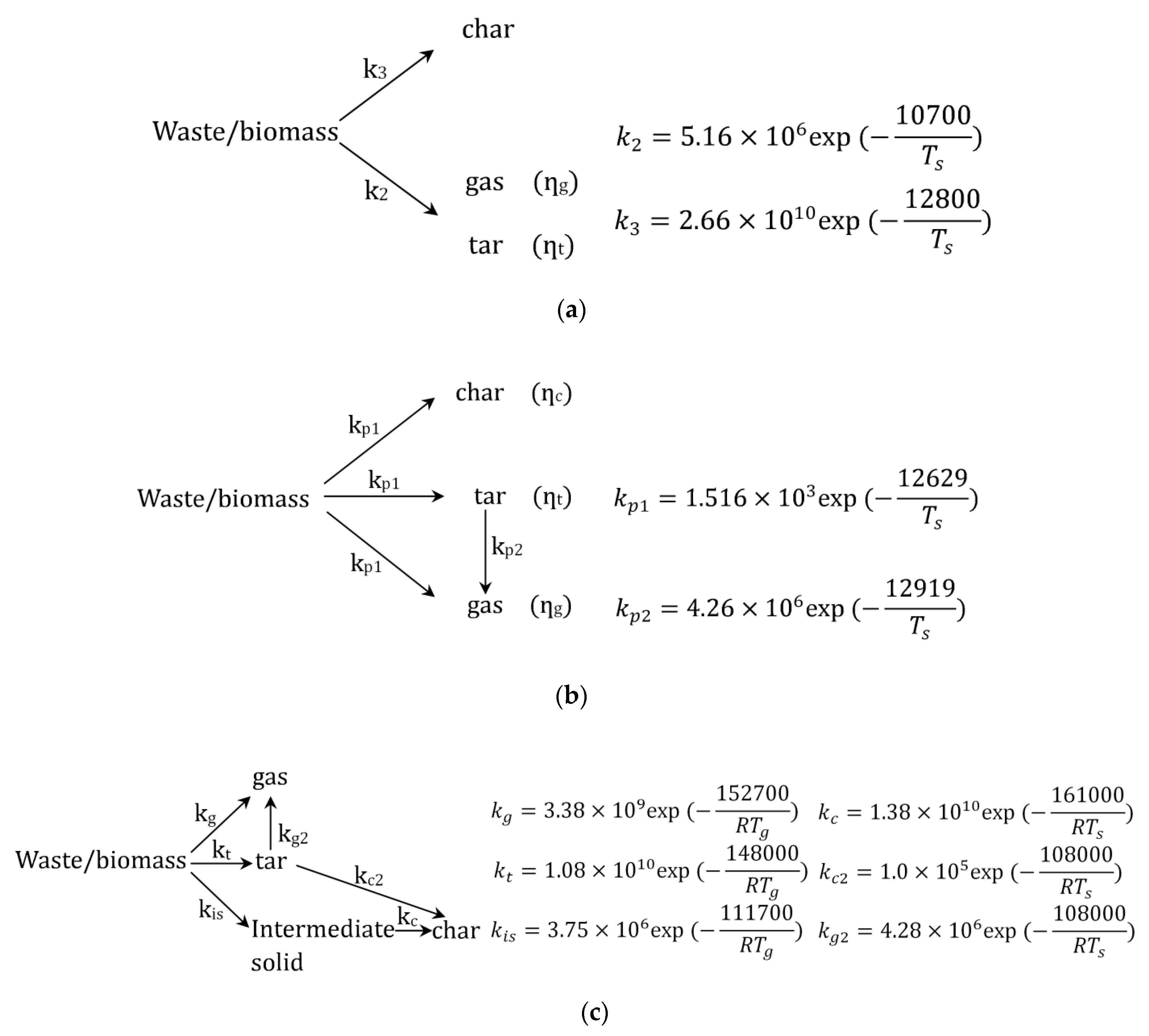 Sustainability 12 08007 g002