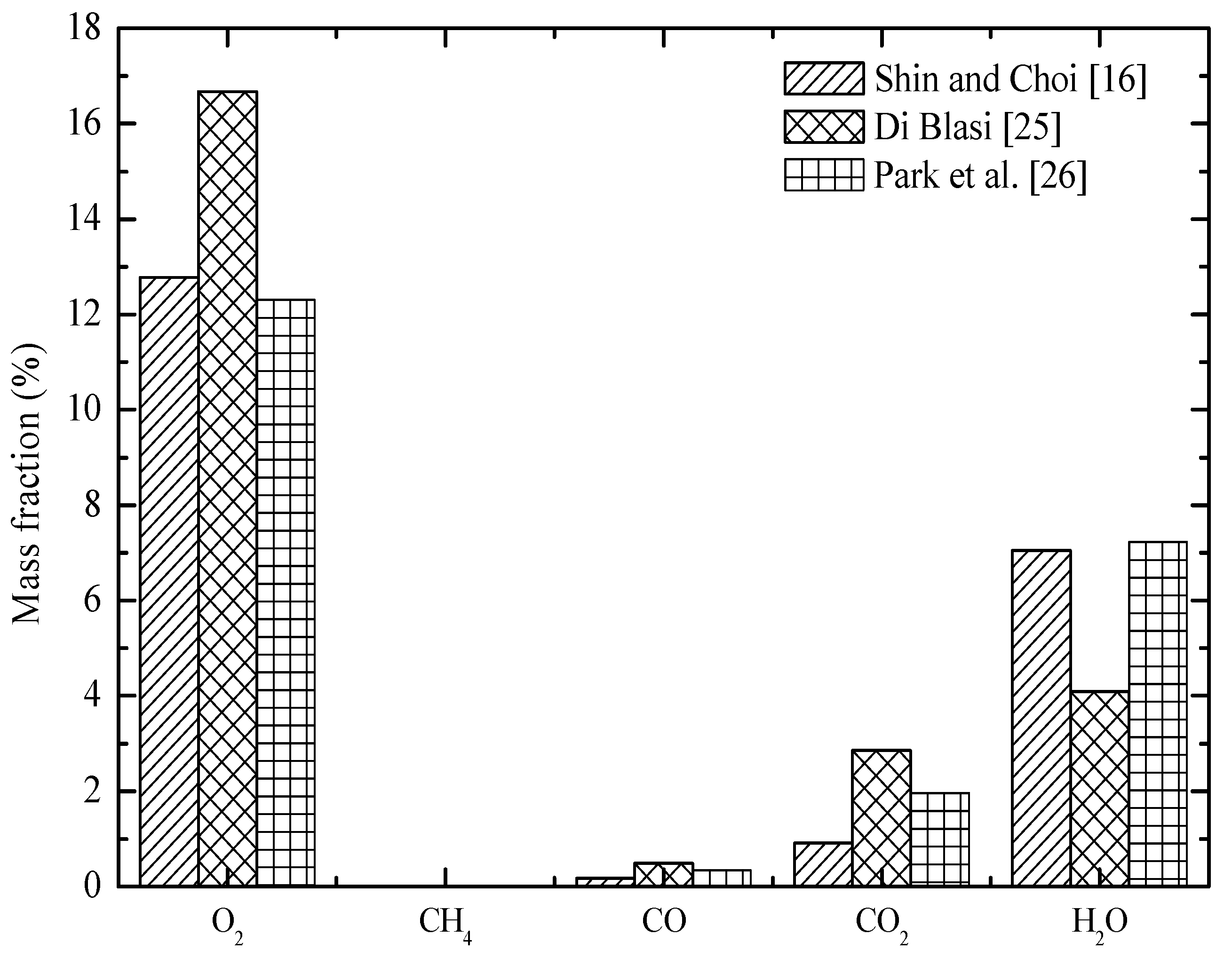Sustainability 12 08007 g005 Sustainability 12 08007 g005