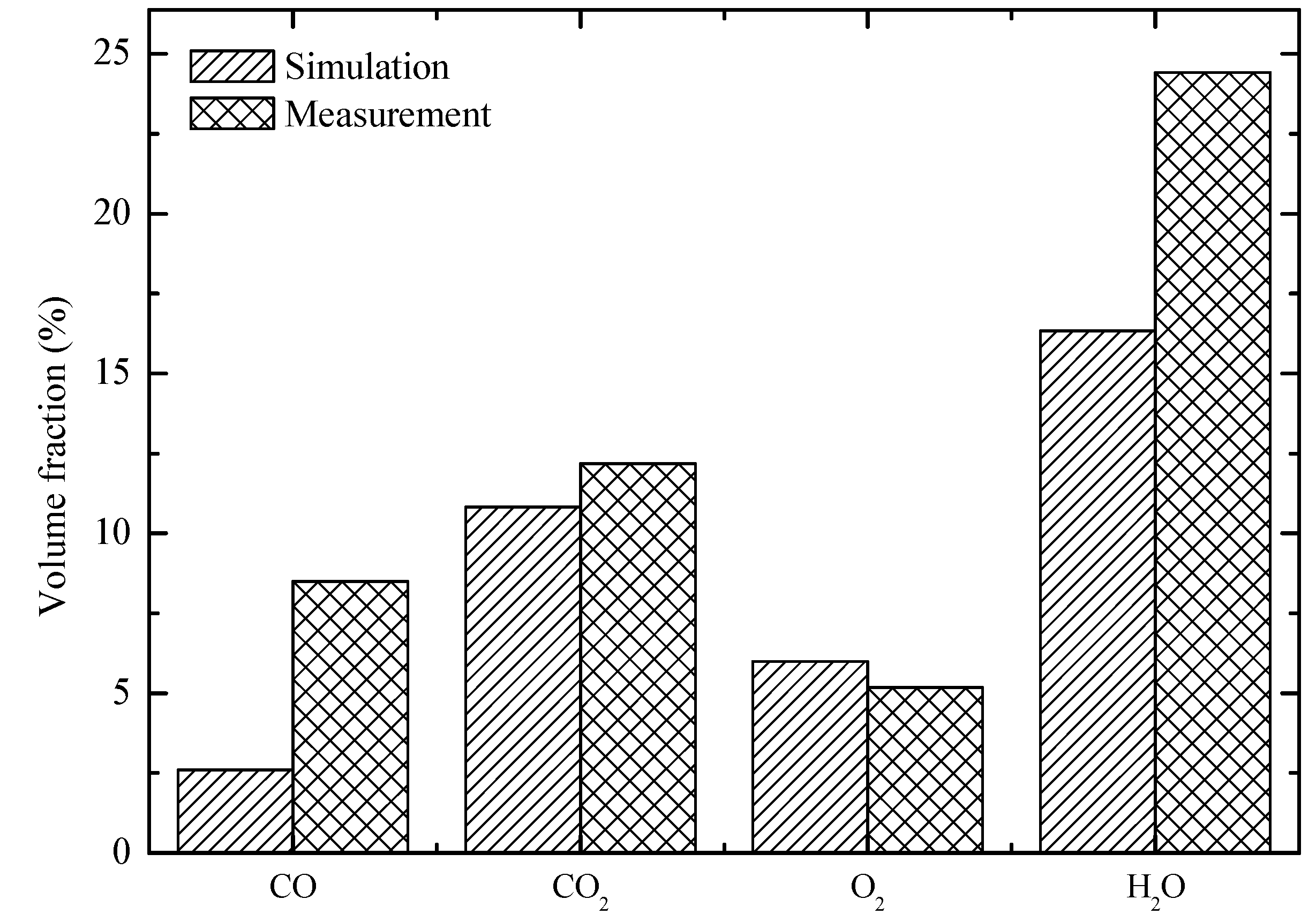 Sustainability 12 08007 g007 Sustainability 12 08007 g007