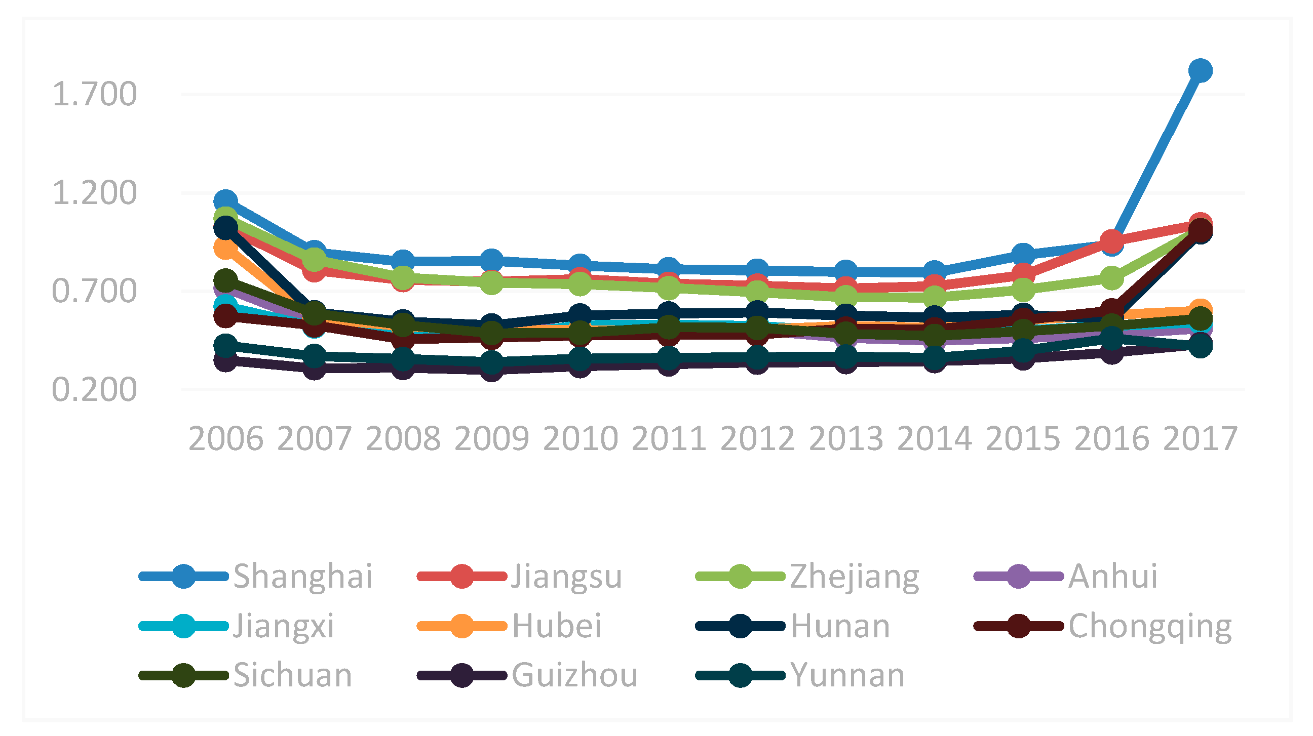 Sustainability 12 08010 g001 Sustainability 12 08010 g001