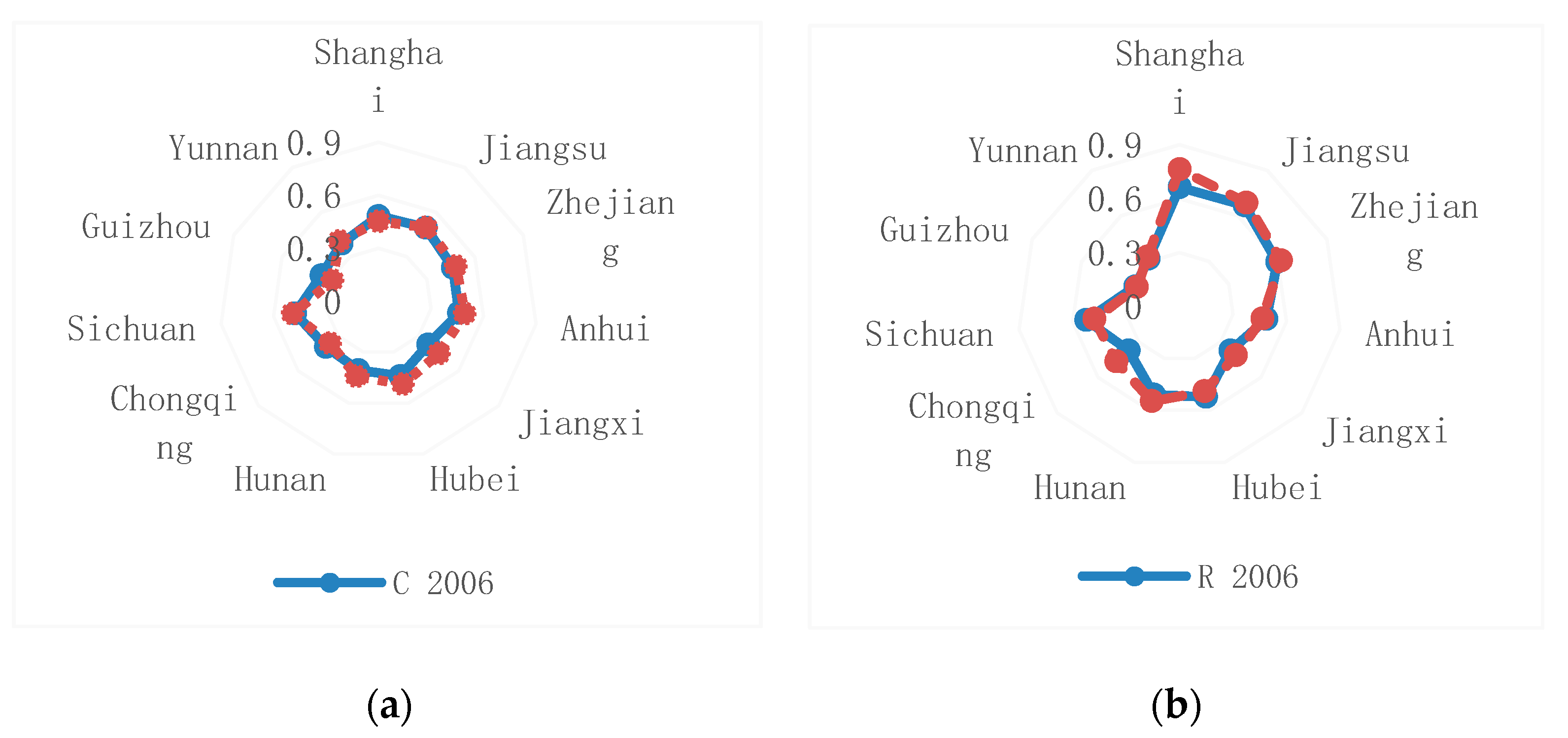 Sustainability 12 08010 g004 Sustainability 12 08010 g004