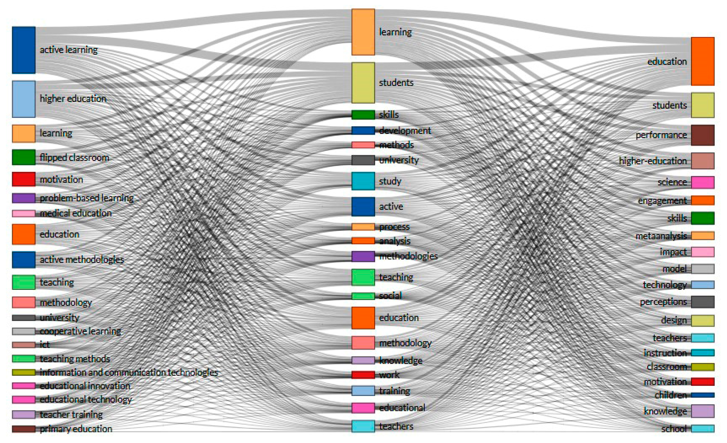 Sustainability 12 08012 g001