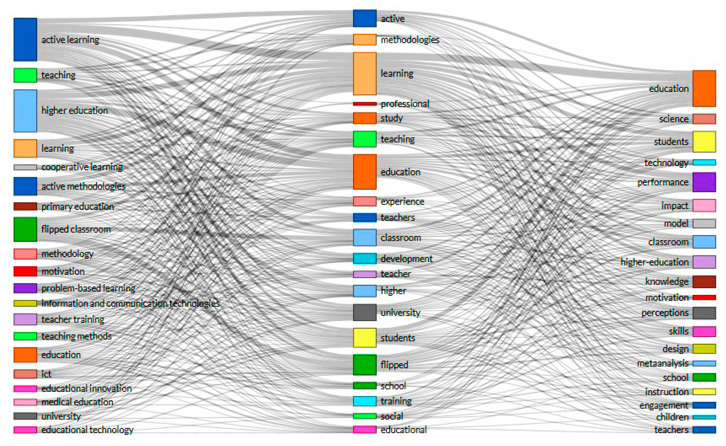 Sustainability 12 08012 g002