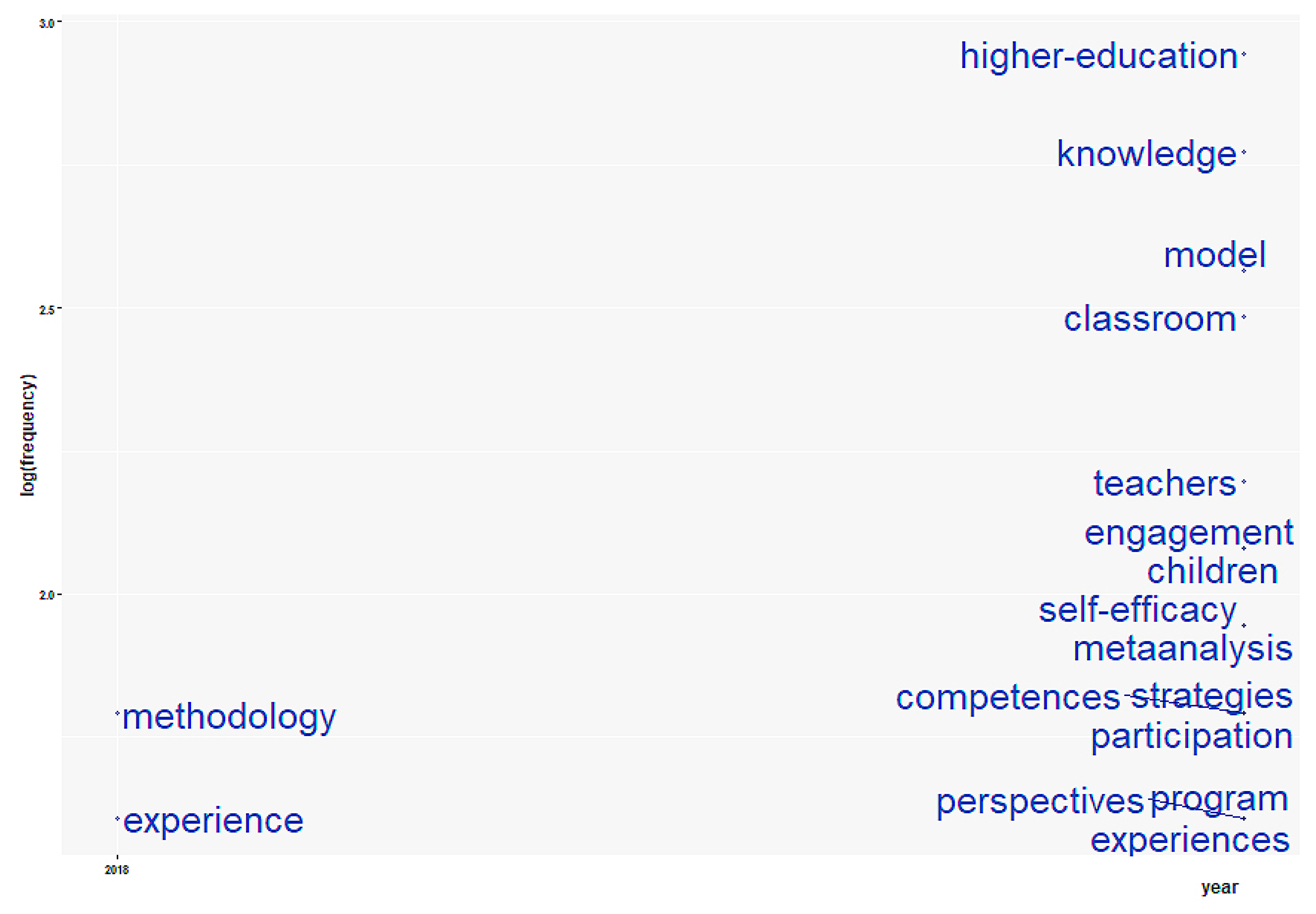 Sustainability 12 08012 g004