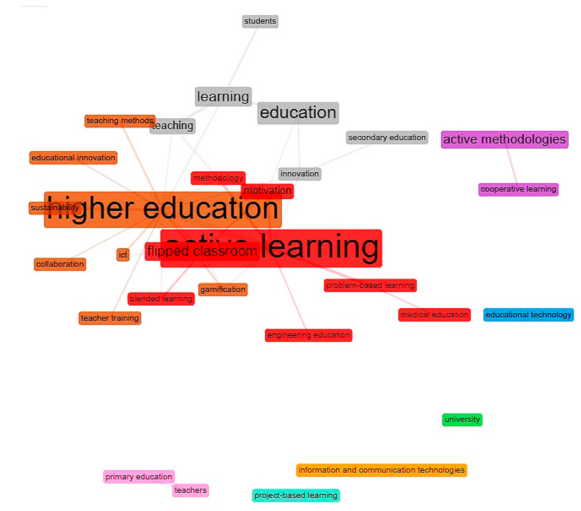 Sustainability 12 08012 g005