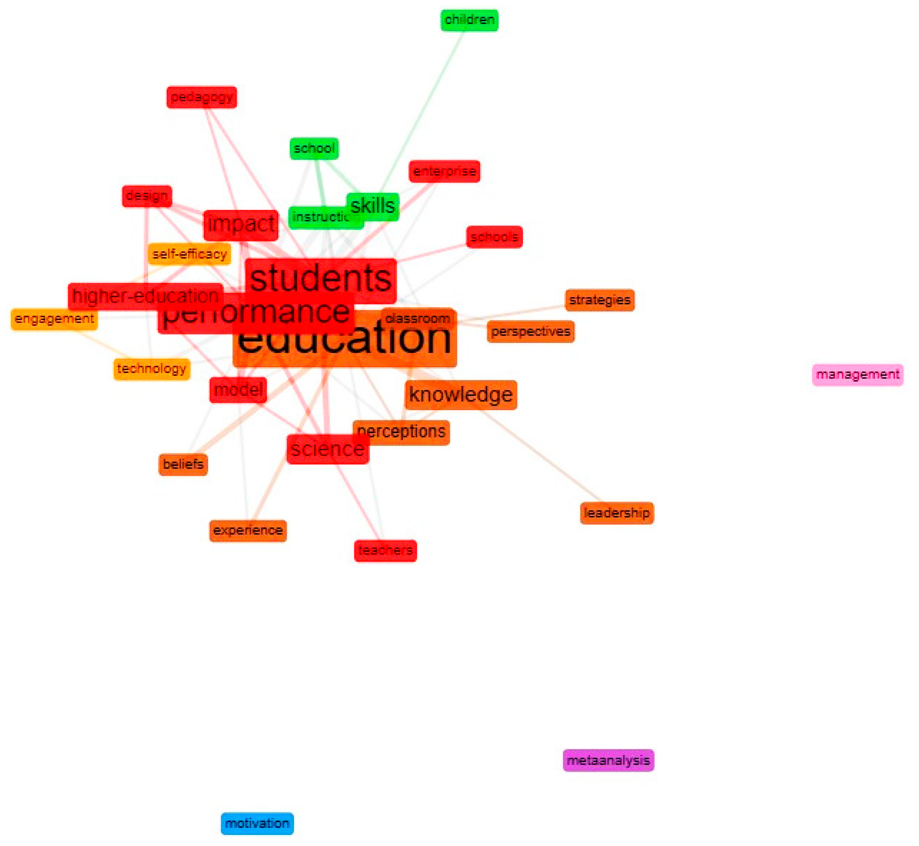 Sustainability 12 08012 g006