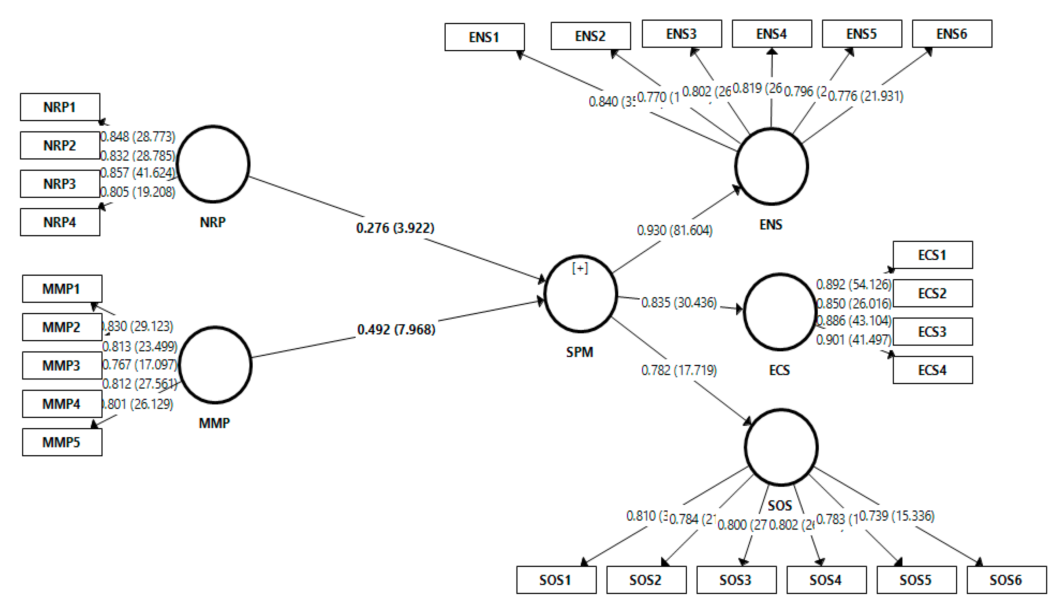 Sustainability 12 08013 g001 Sustainability 12 08013 g001