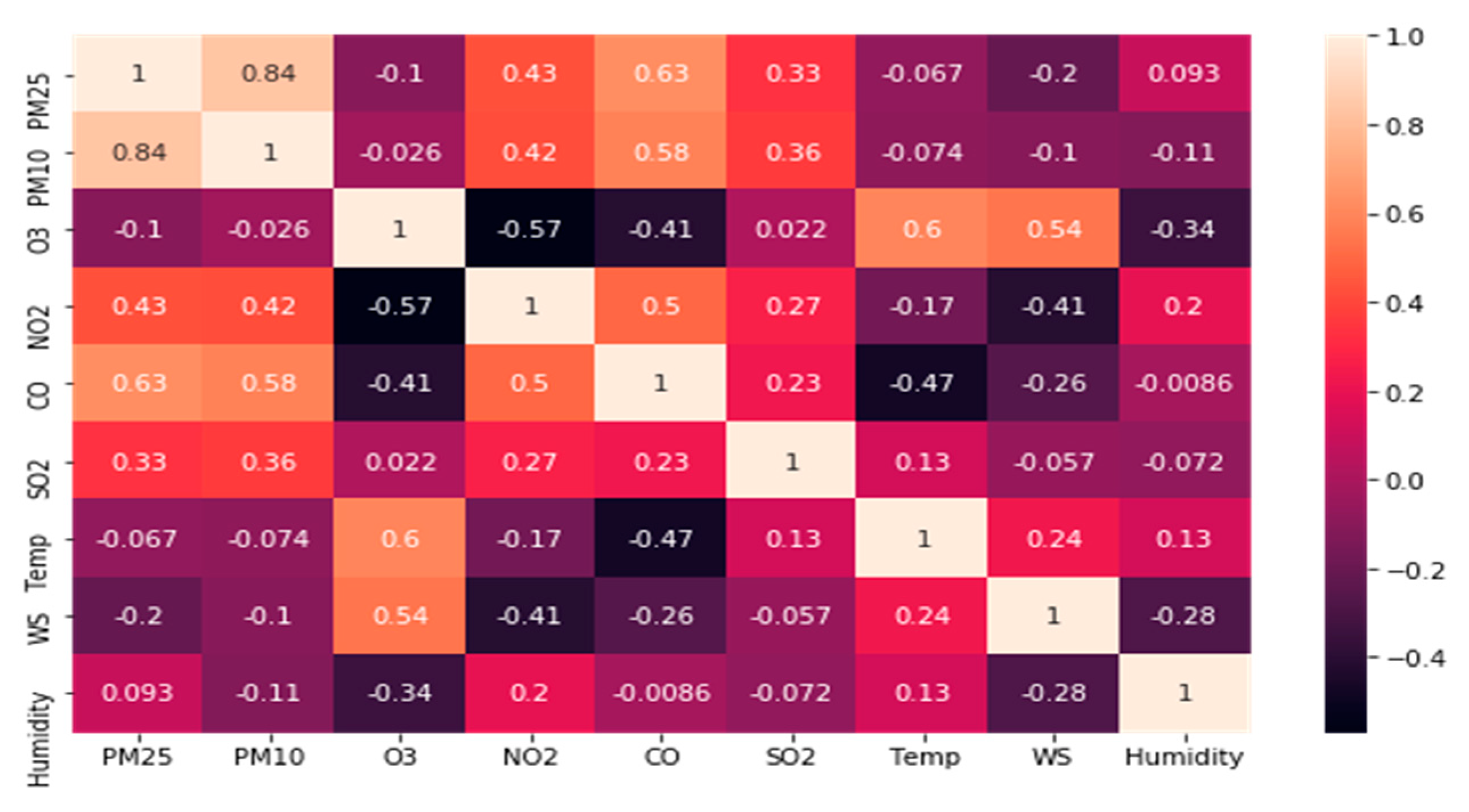 Sustainability 12 08014 g005