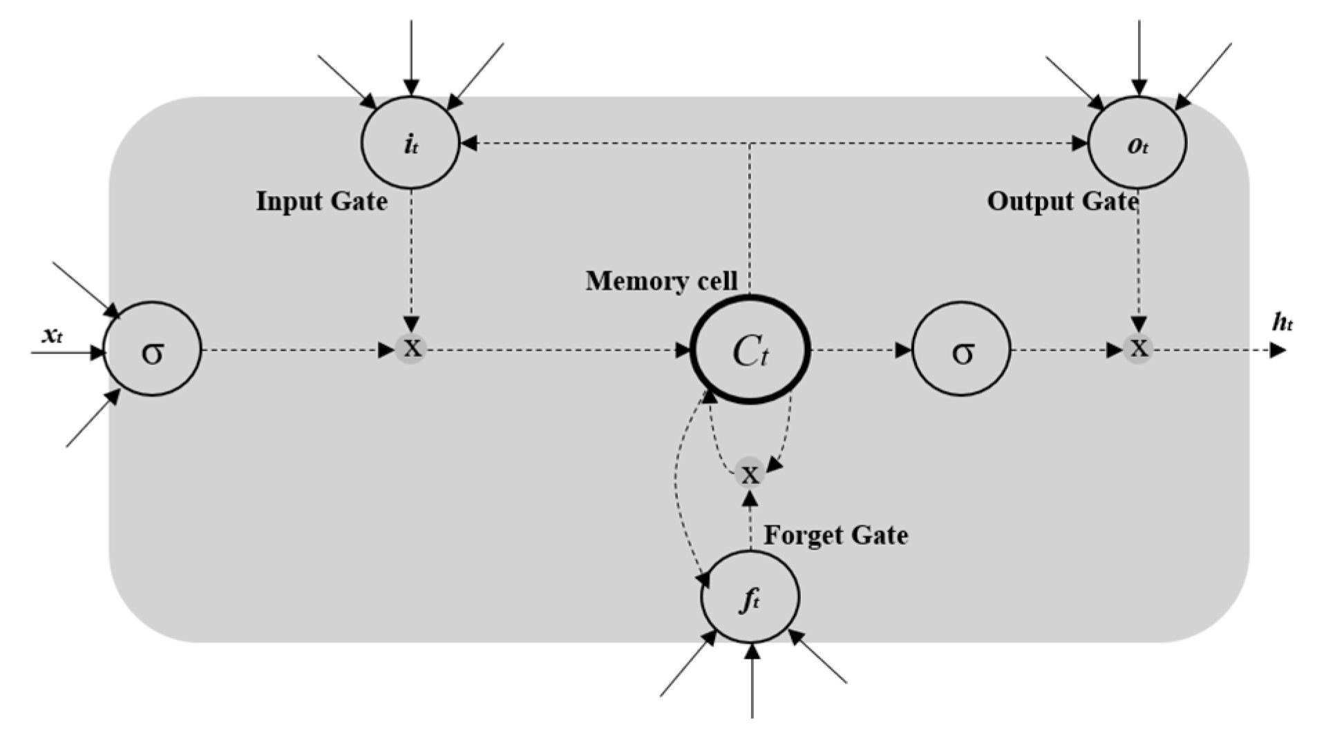 Sustainability 12 08014 g008