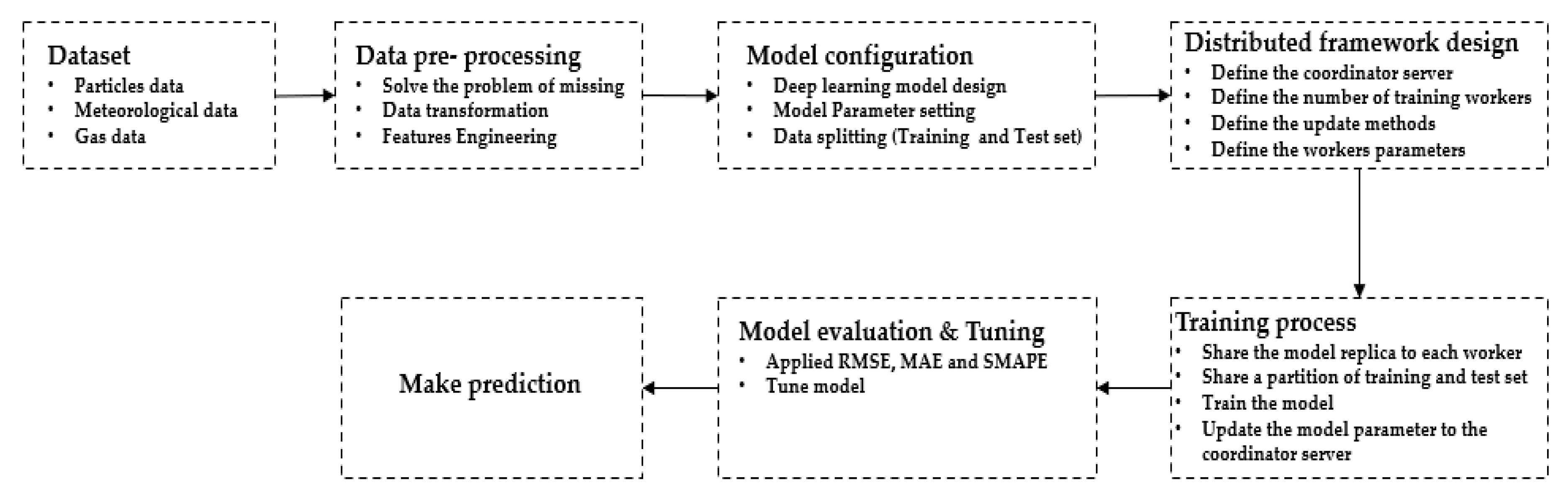 Sustainability 12 08014 g010