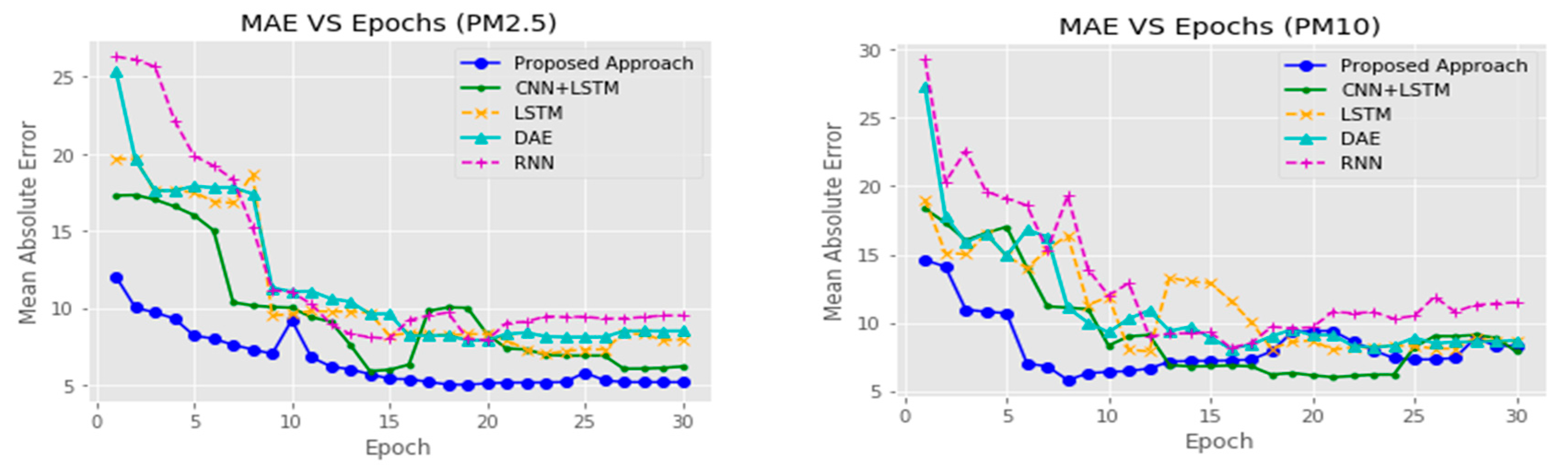 Sustainability 12 08014 g011