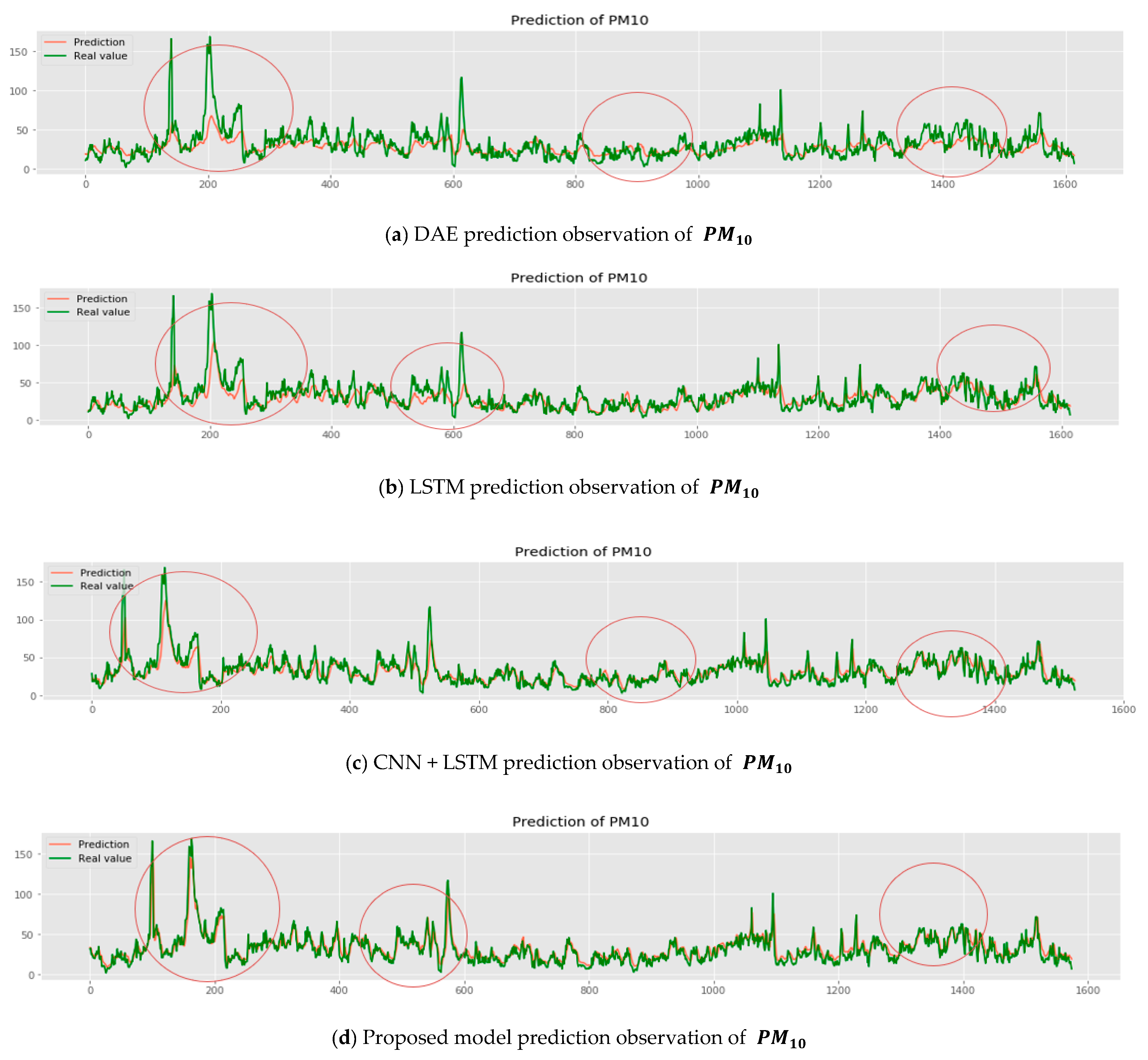 Sustainability 12 08014 g013