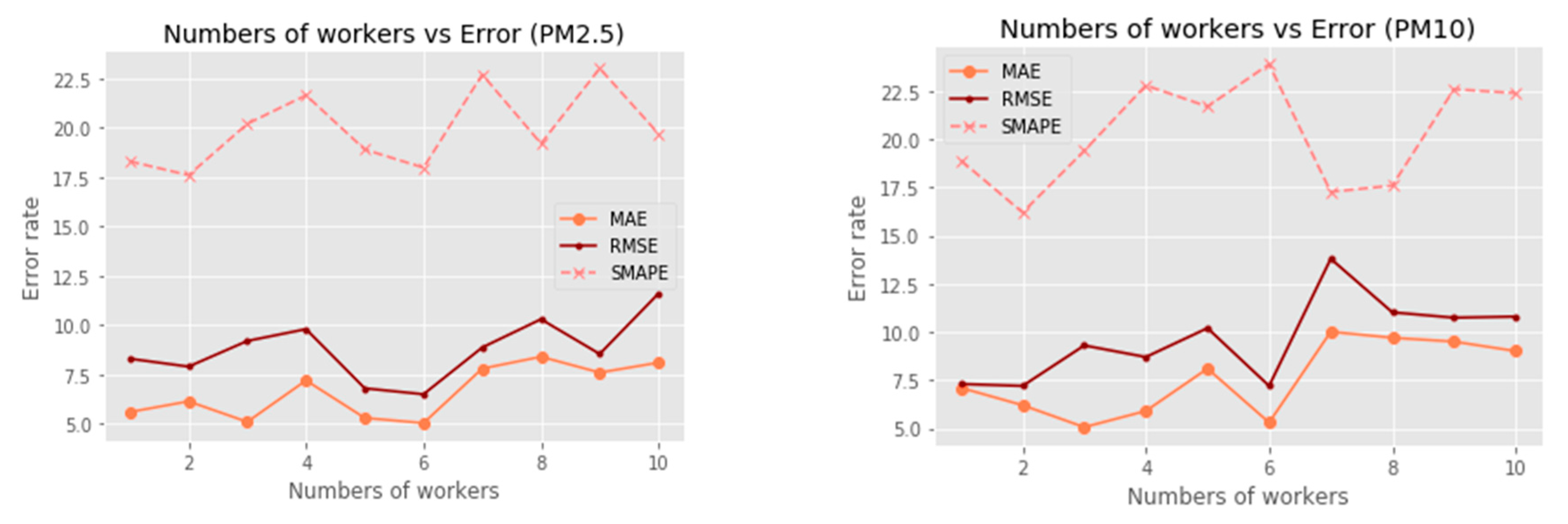 Sustainability 12 08014 g014