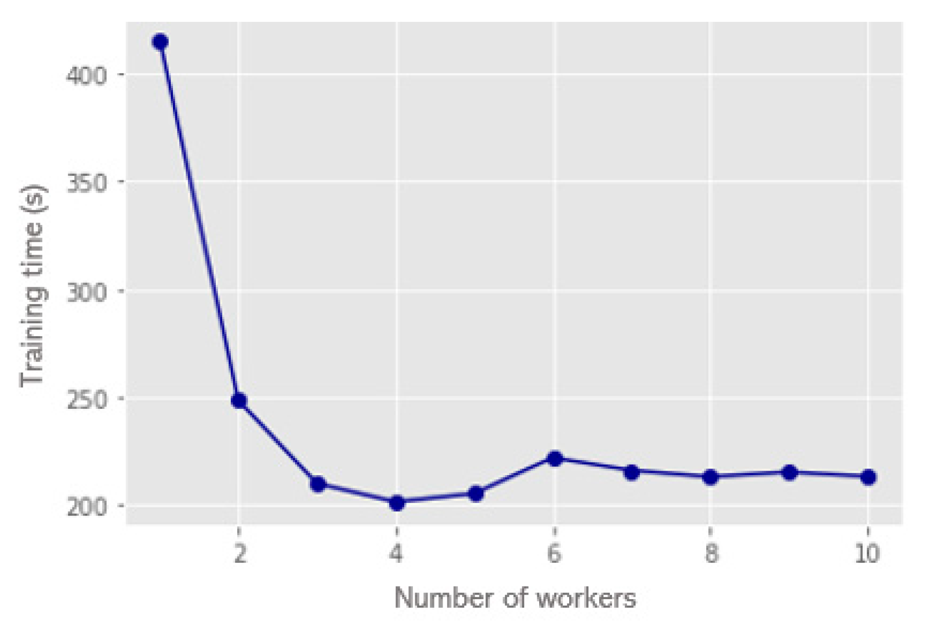 Sustainability 12 08014 g015
