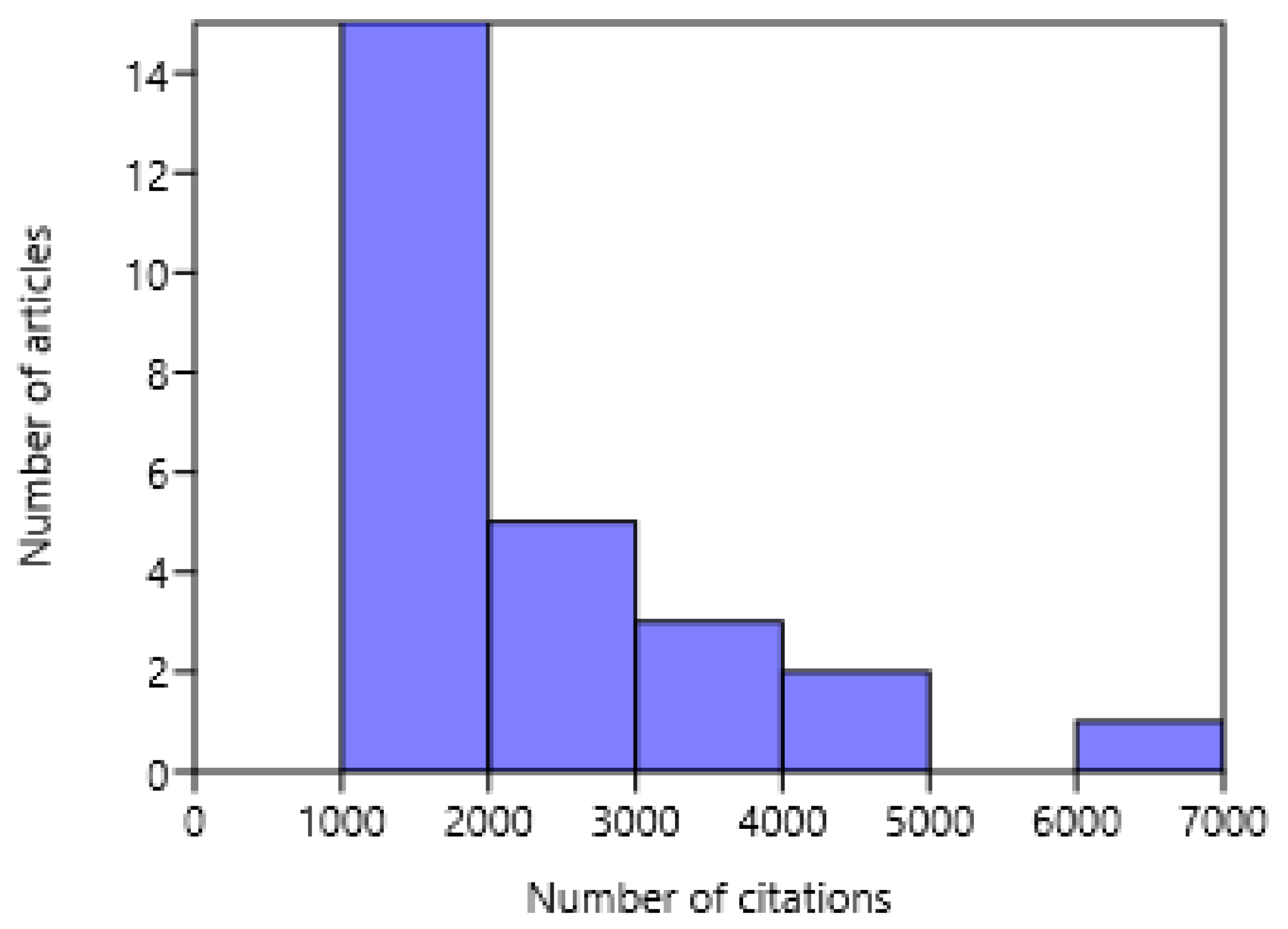 Sustainability 12 08015 g001 Sustainability 12 08015 g001