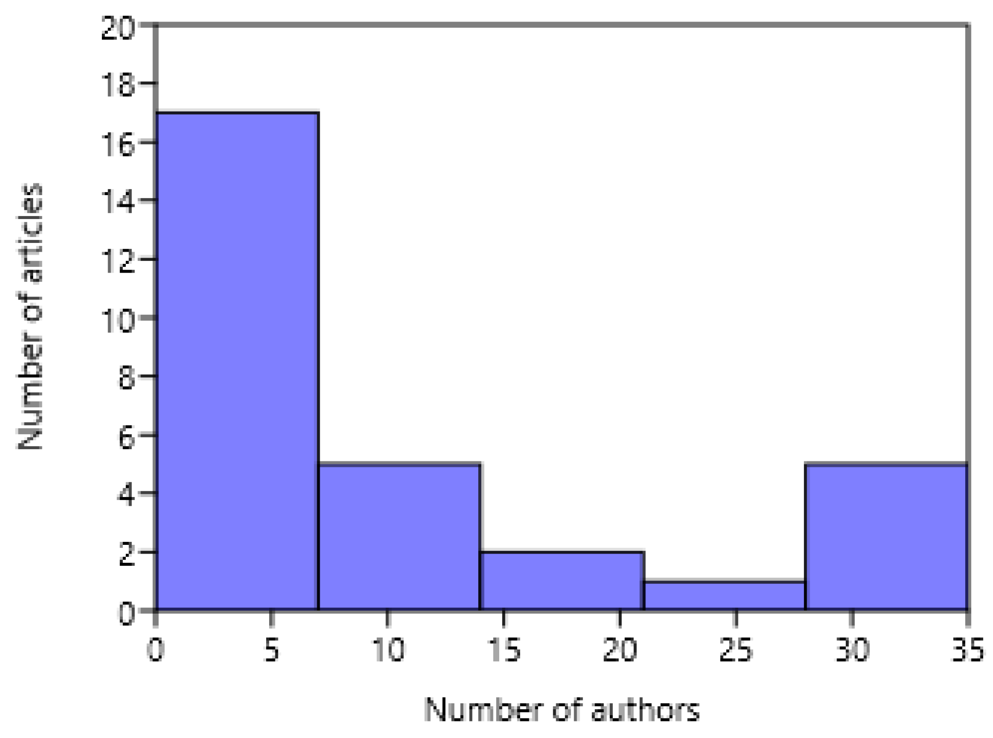 Sustainability 12 08015 g003 Sustainability 12 08015 g003
