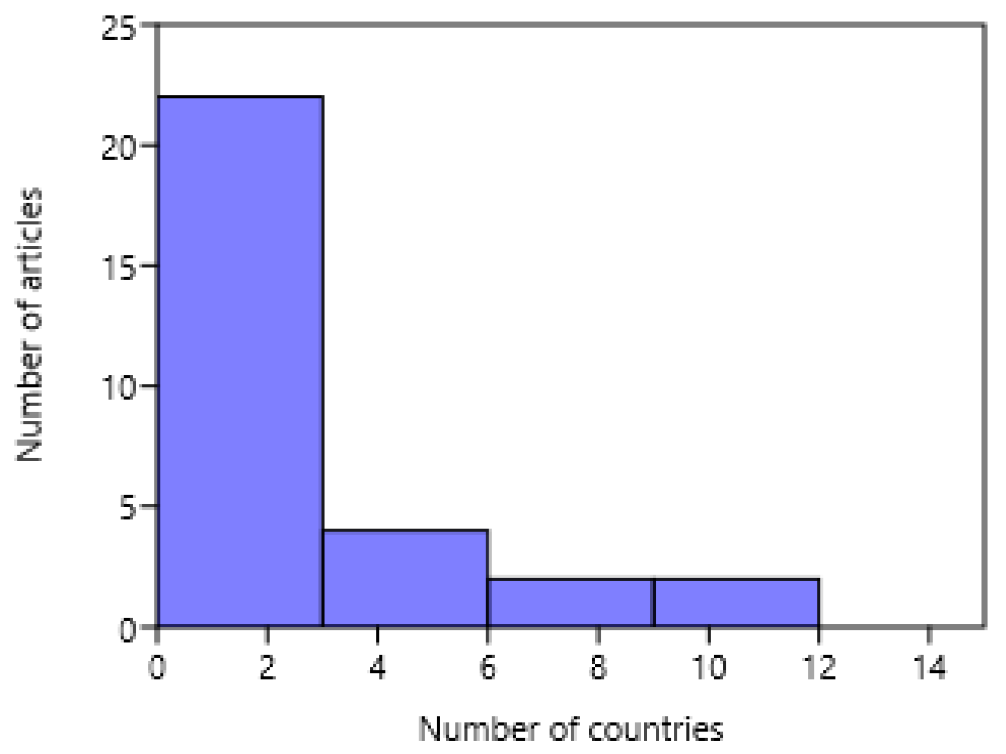 Sustainability 12 08015 g004 Sustainability 12 08015 g004
