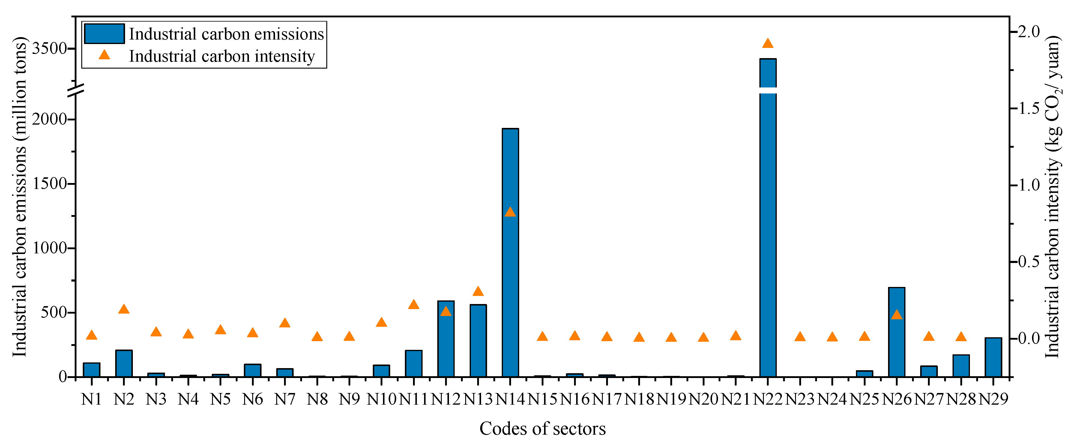 Sustainability 12 08016 g001