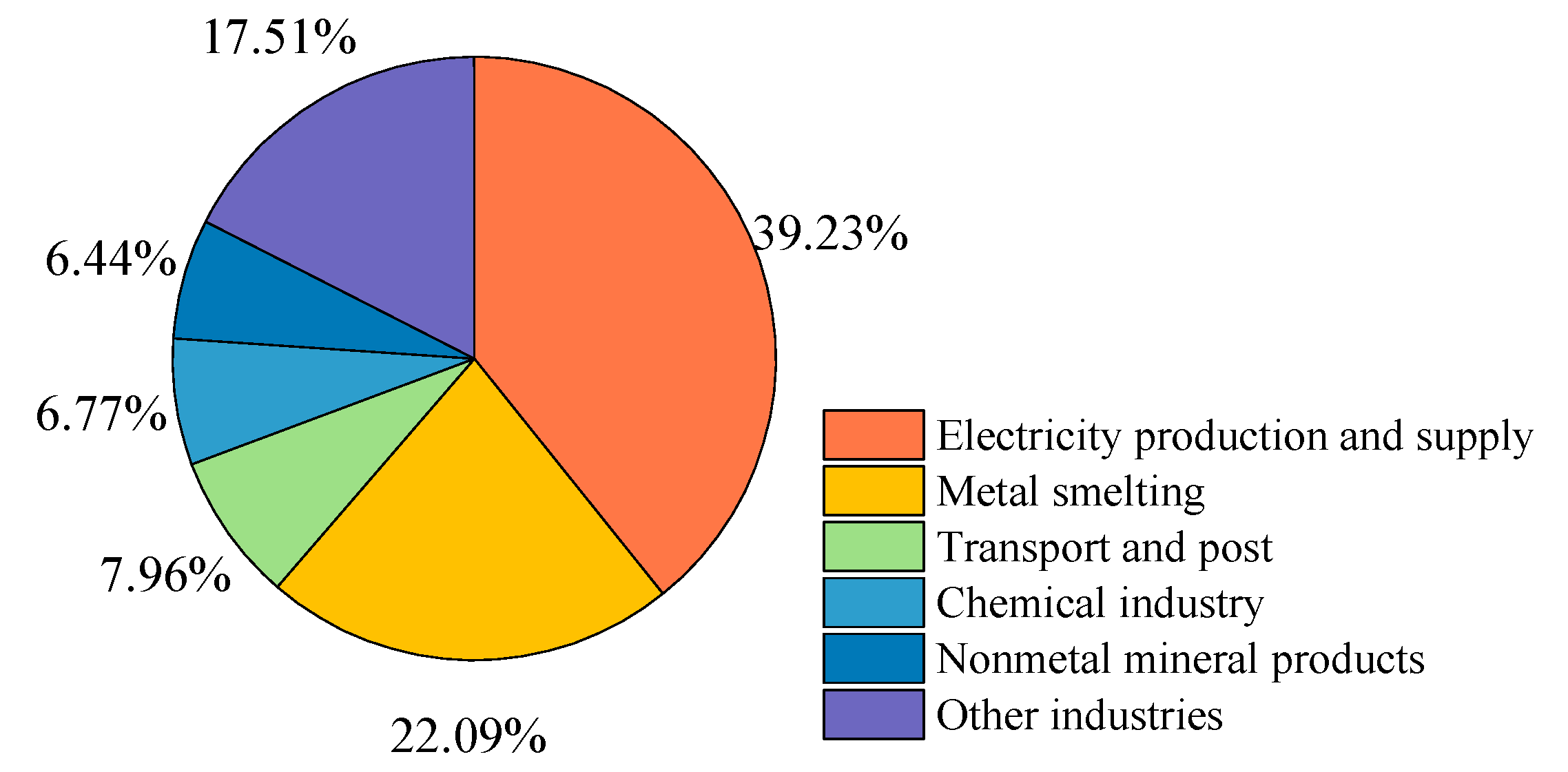 Sustainability 12 08016 g002