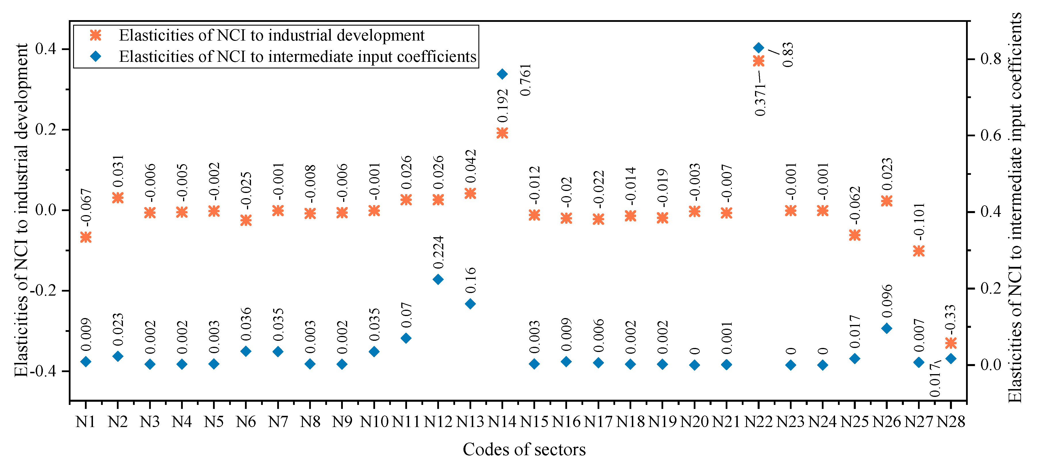 Sustainability 12 08016 g003