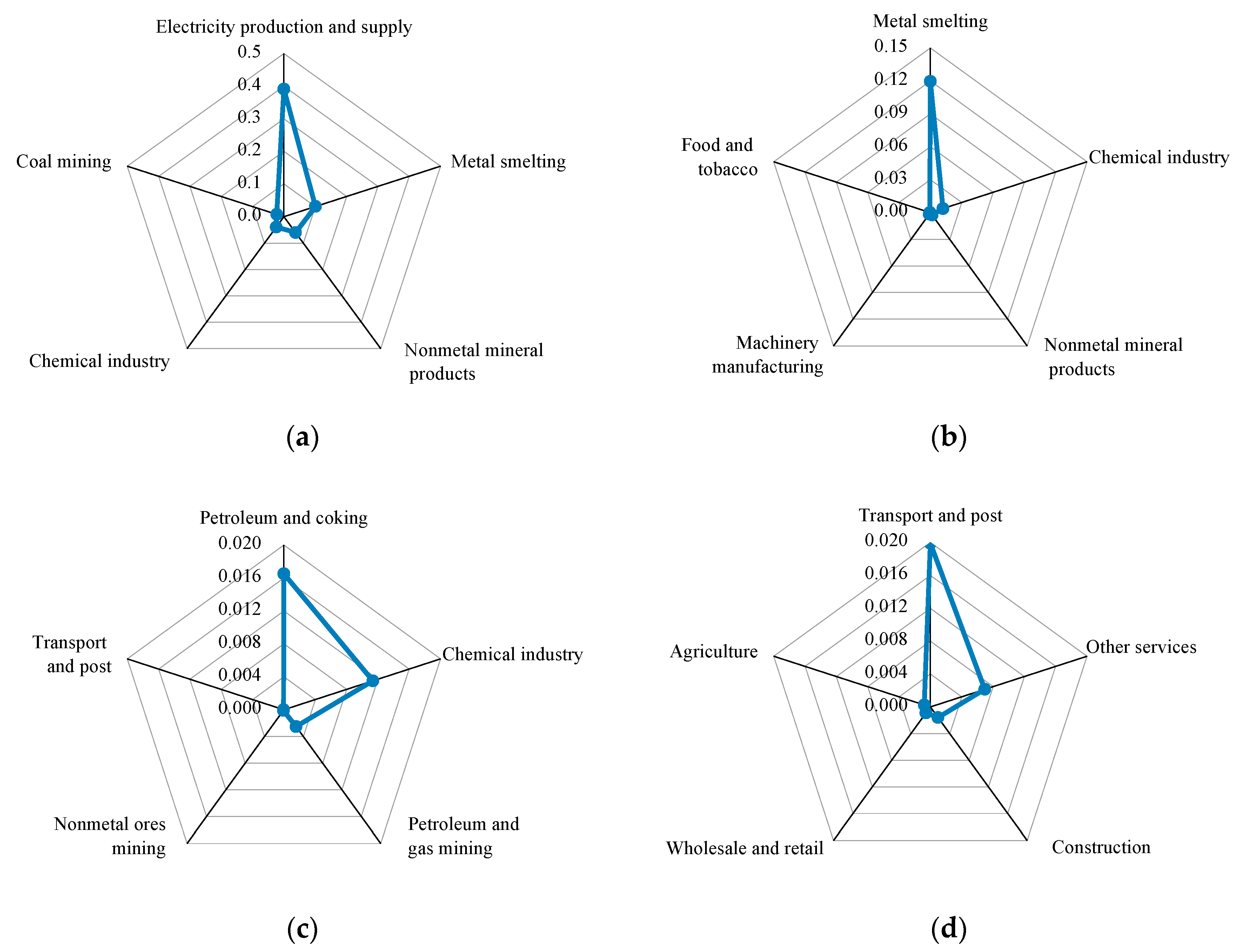 Sustainability 12 08016 g004a