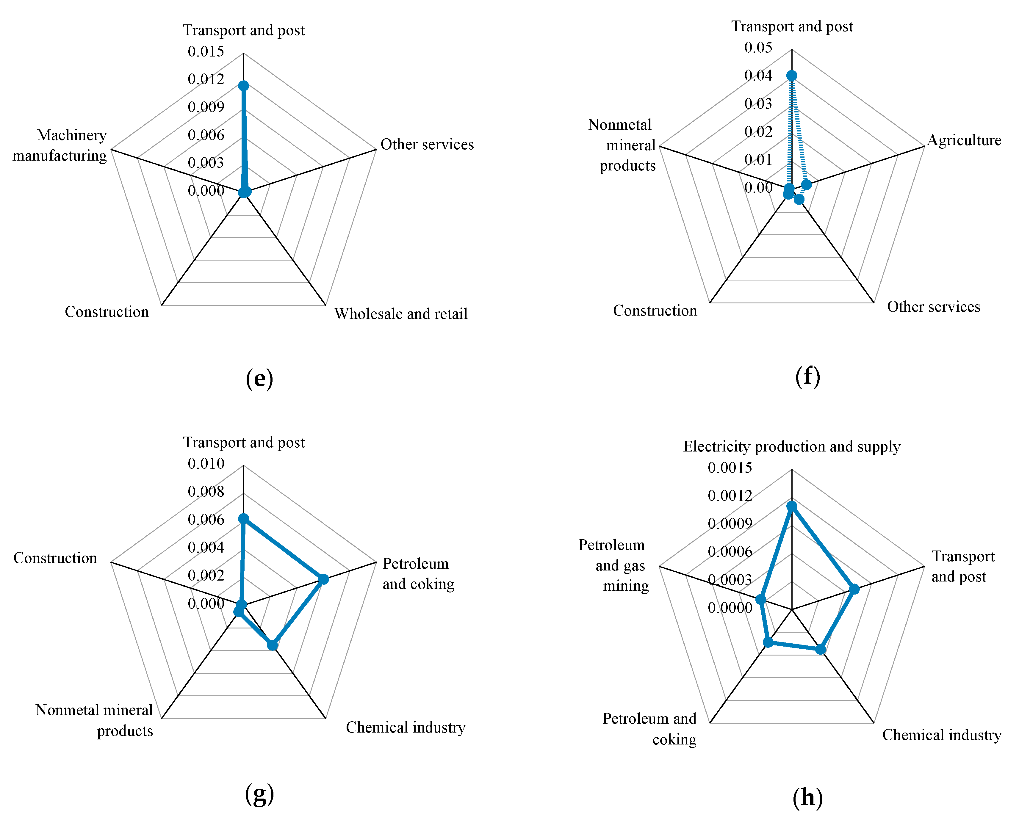 Sustainability 12 08016 g004b