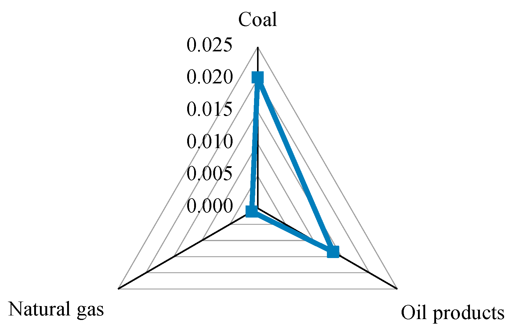Sustainability 12 08016 g005