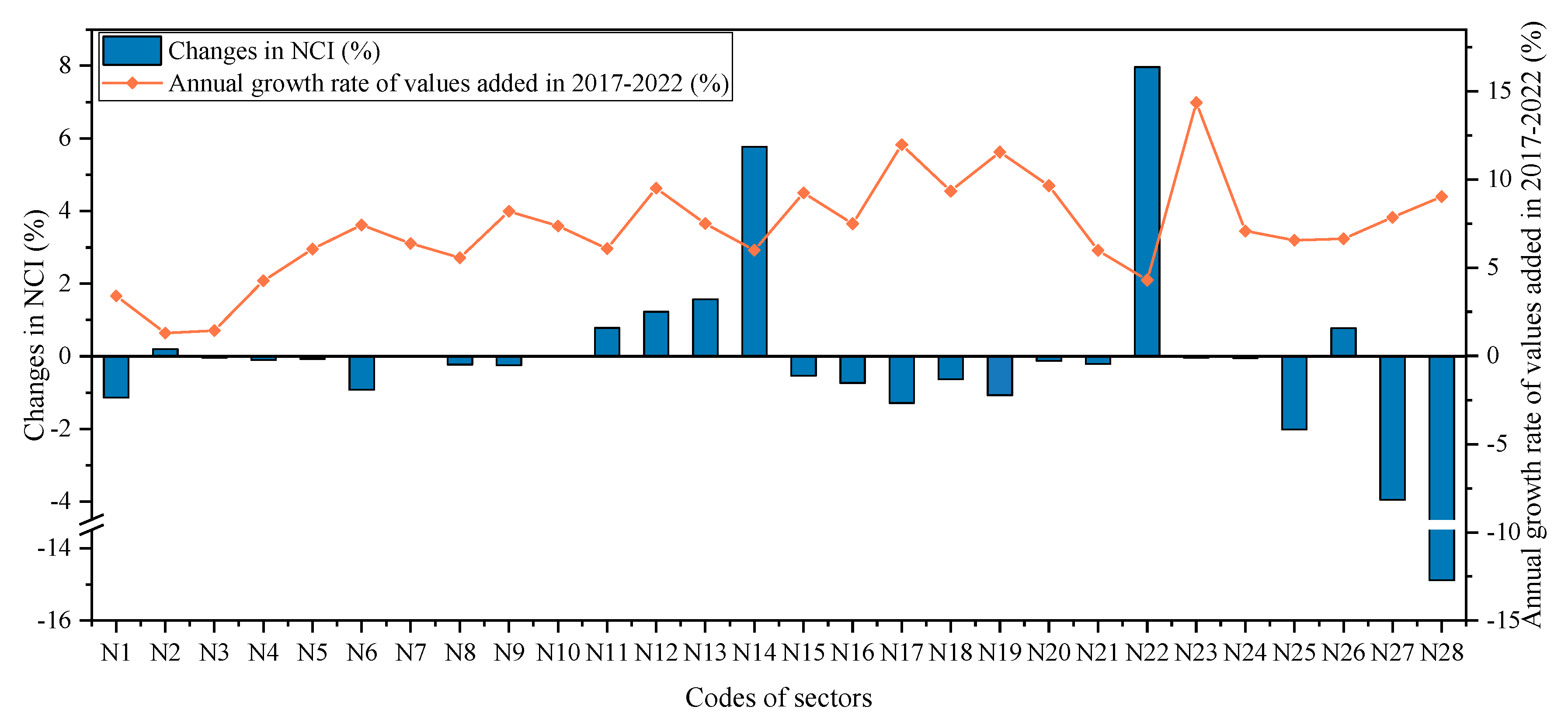 Sustainability 12 08016 g006