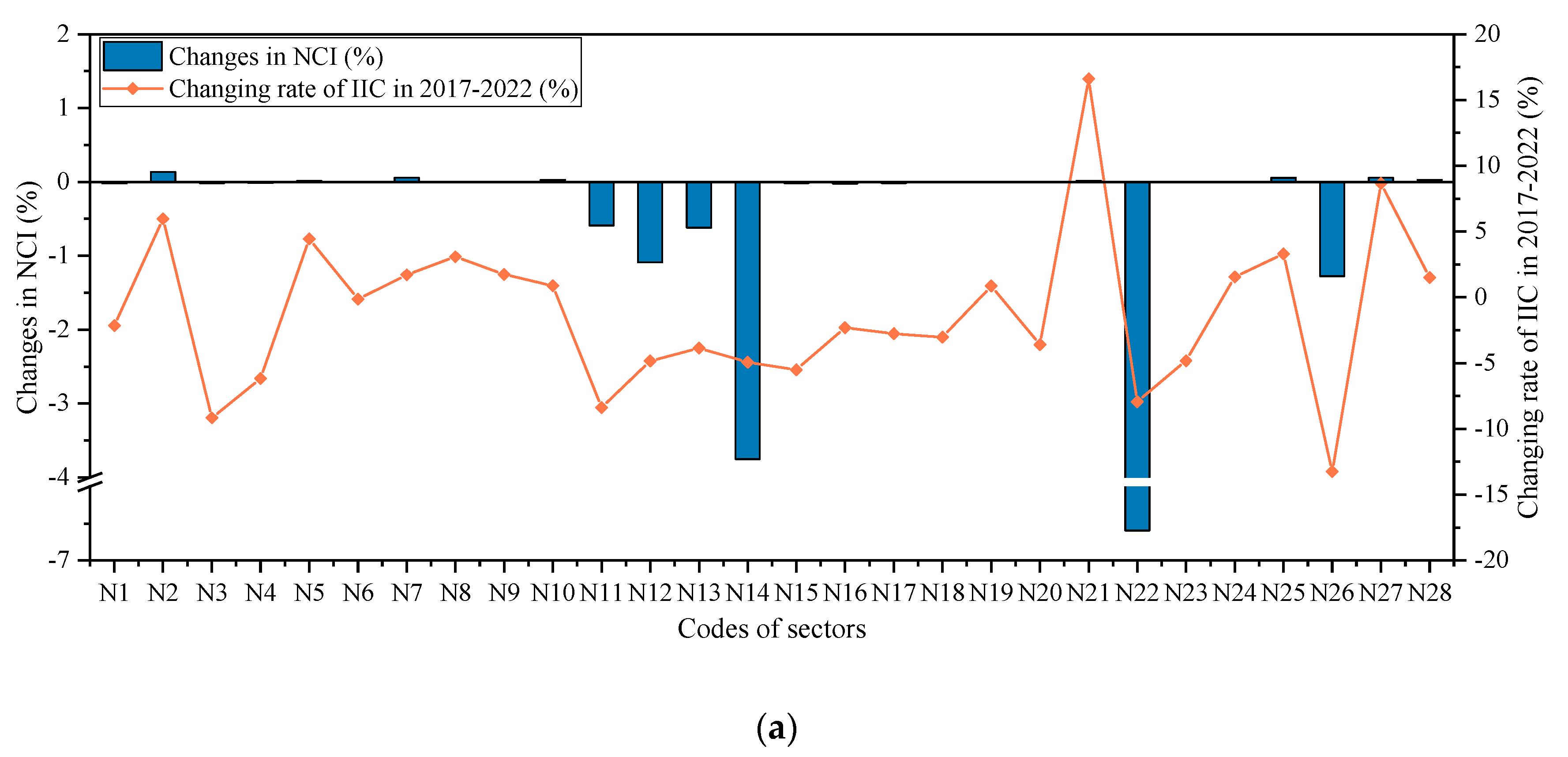 Sustainability 12 08016 g007a